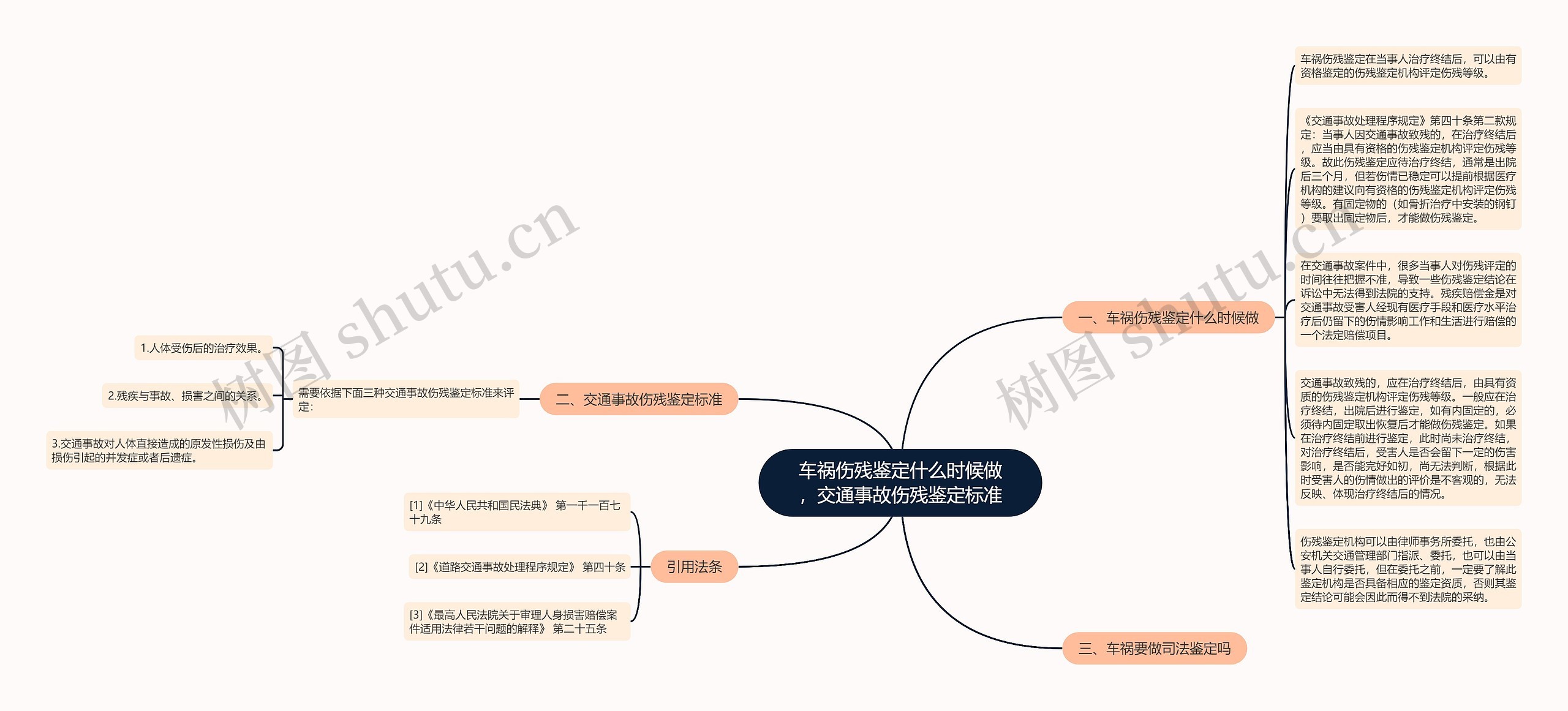 车祸伤残鉴定什么时候做，交通事故伤残鉴定标准思维导图