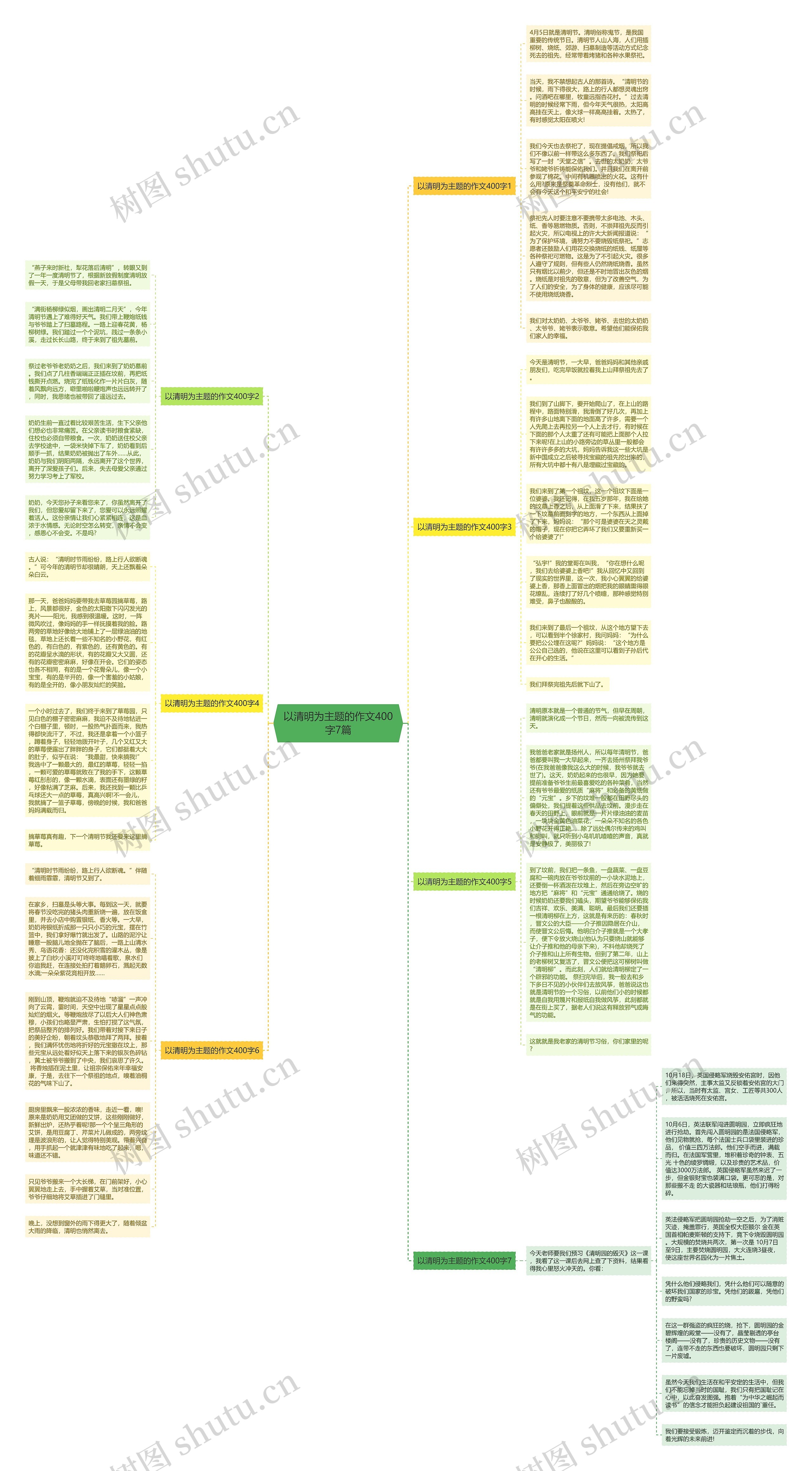 以清明为主题的作文400字7篇思维导图