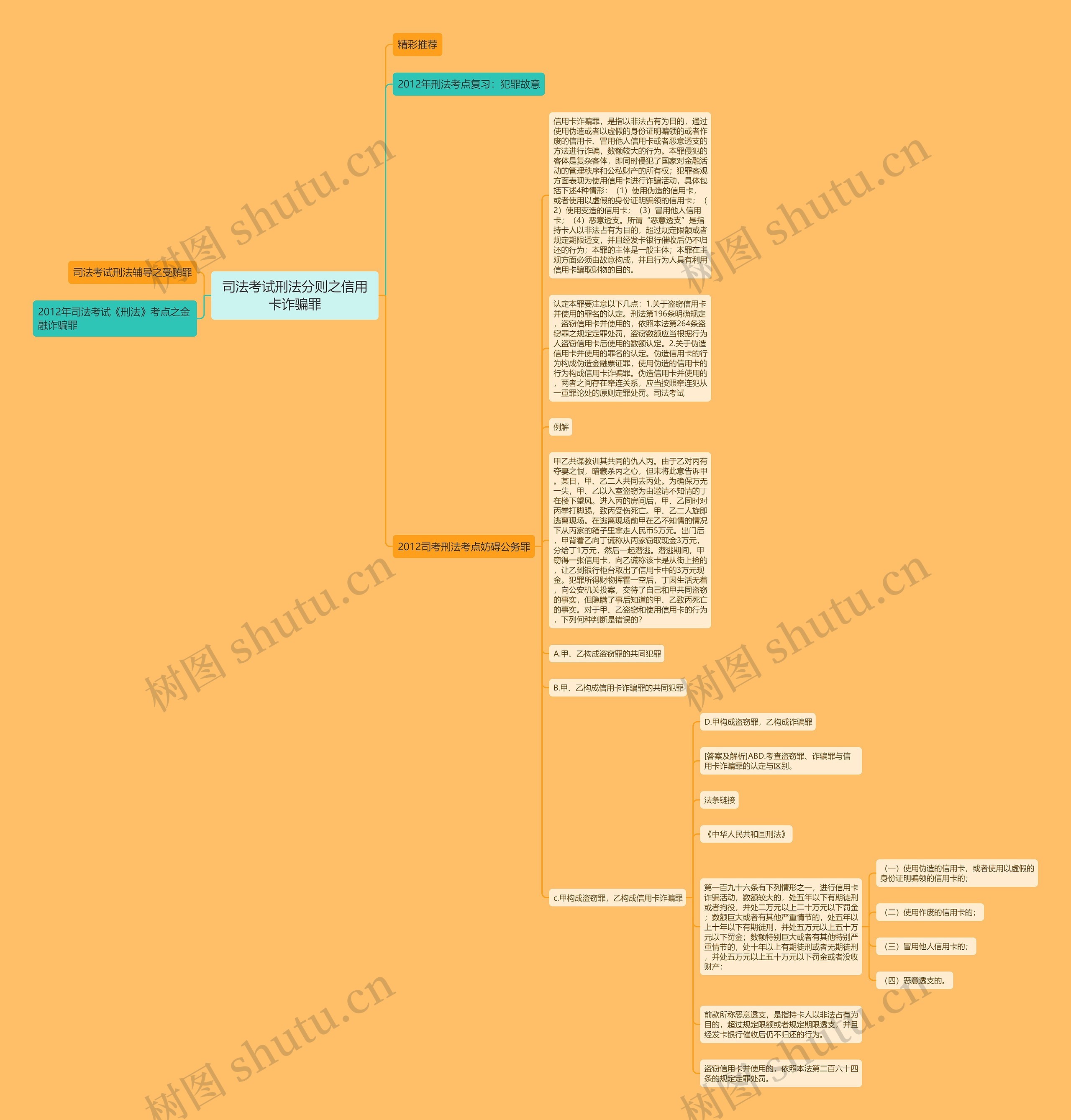 司法考试刑法分则之信用卡诈骗罪思维导图