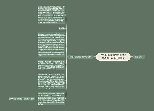 2016大学英语四级翻译话题盘点：女性社会地位
