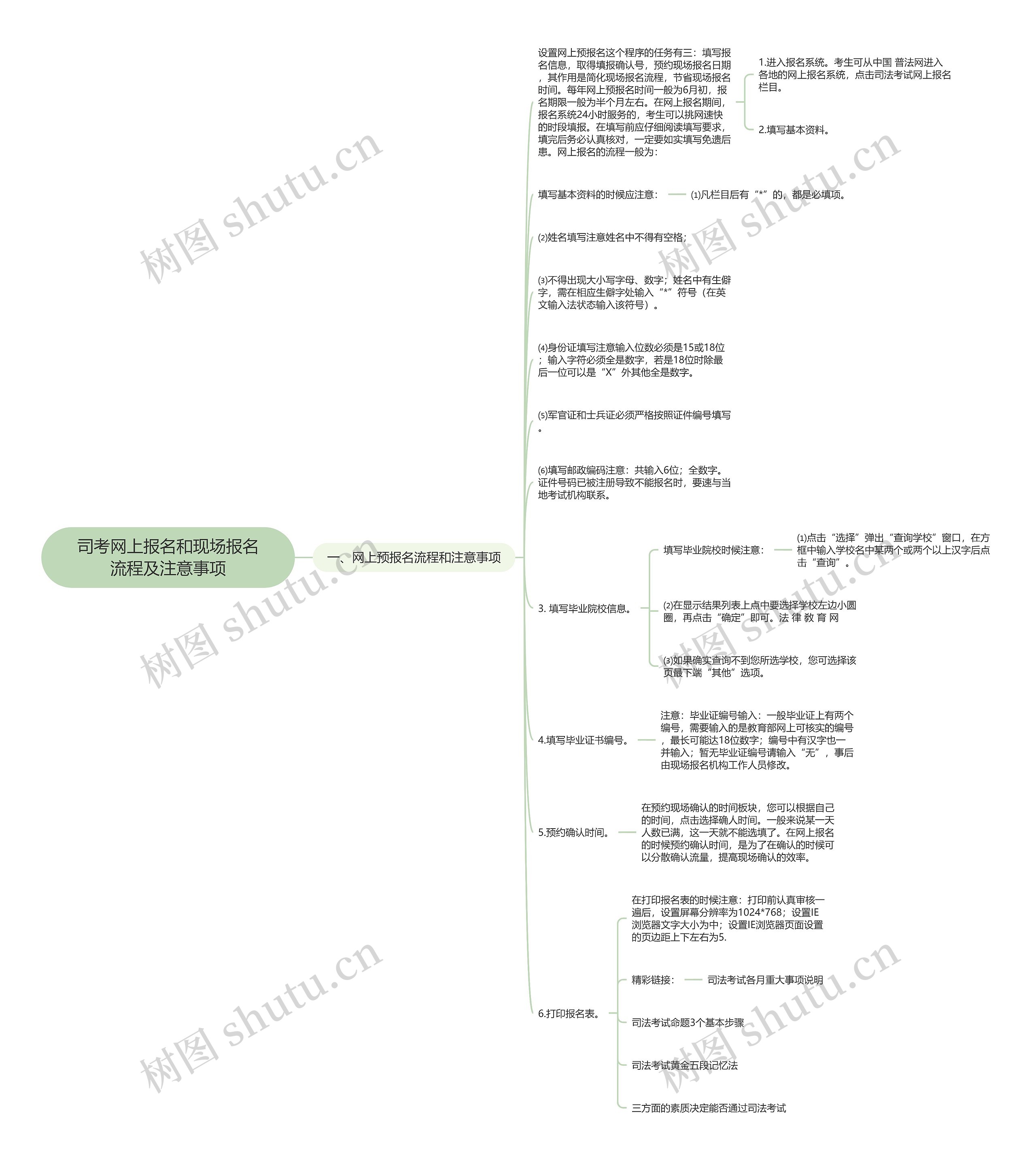 司考网上报名和现场报名流程及注意事项思维导图