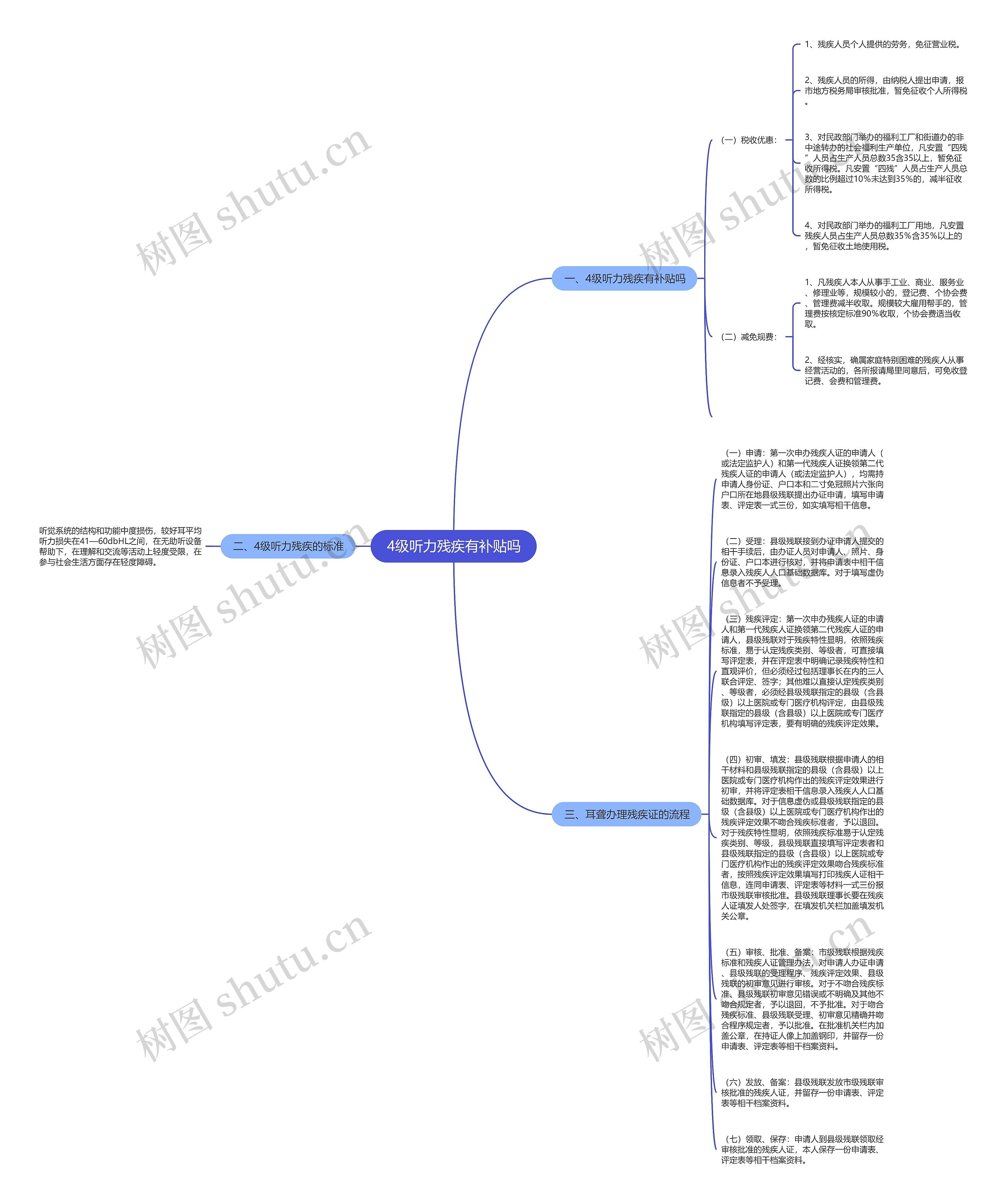 4级听力残疾有补贴吗思维导图