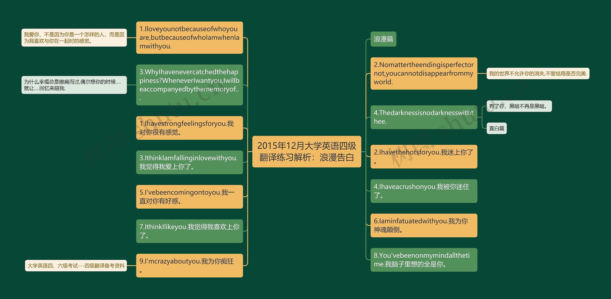 2015年12月大学英语四级翻译练习解析：浪漫告白