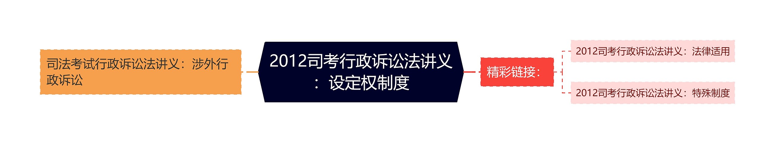 2012司考行政诉讼法讲义:设定权制度 2012司考行政诉讼法讲义:设定权制度