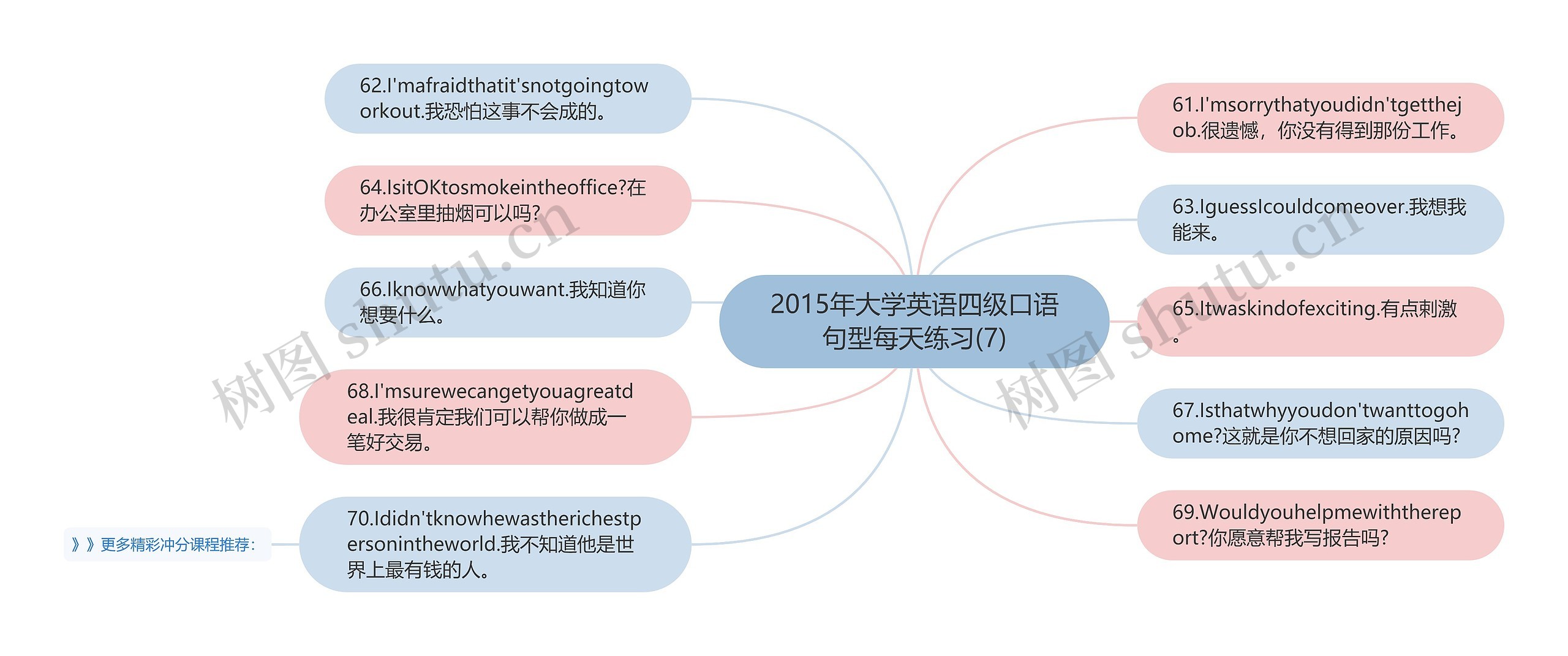 2015年大学英语四级口语句型每天练习(7) 2015年大学英语四级口语句型每天练习(7)