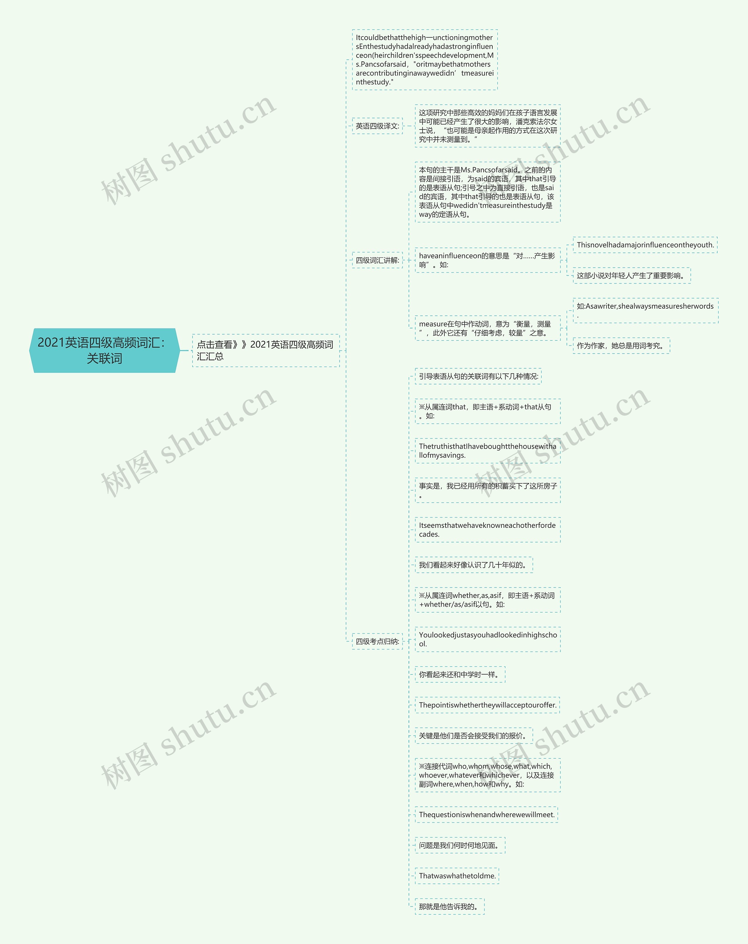2021英语四级高频词汇：关联词思维导图
