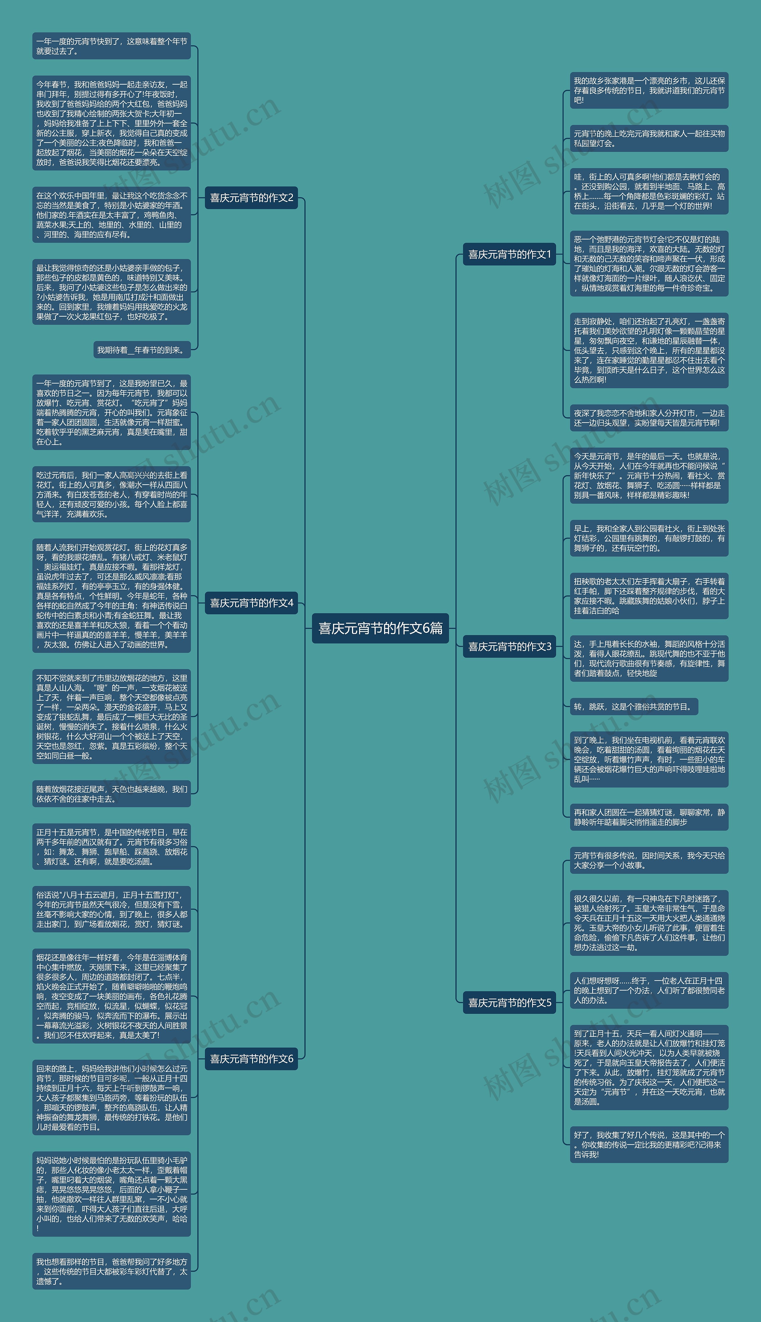 喜庆元宵节的作文6篇思维导图