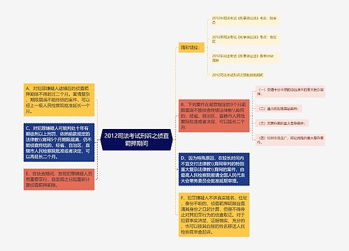 2012司法考试刑诉之侦查羁押期间