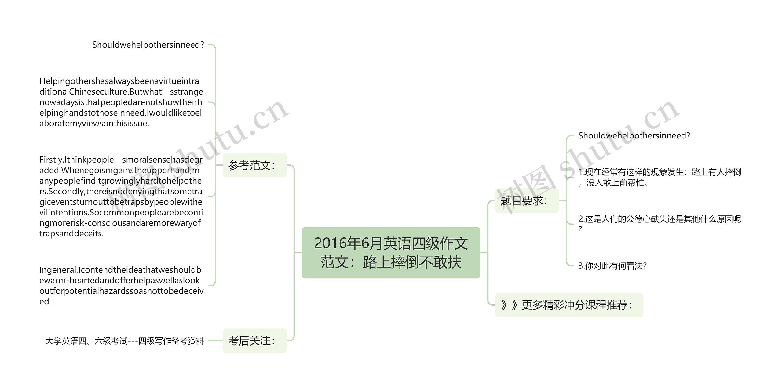 2016年6月英语四级作文范文：路上摔倒不敢扶