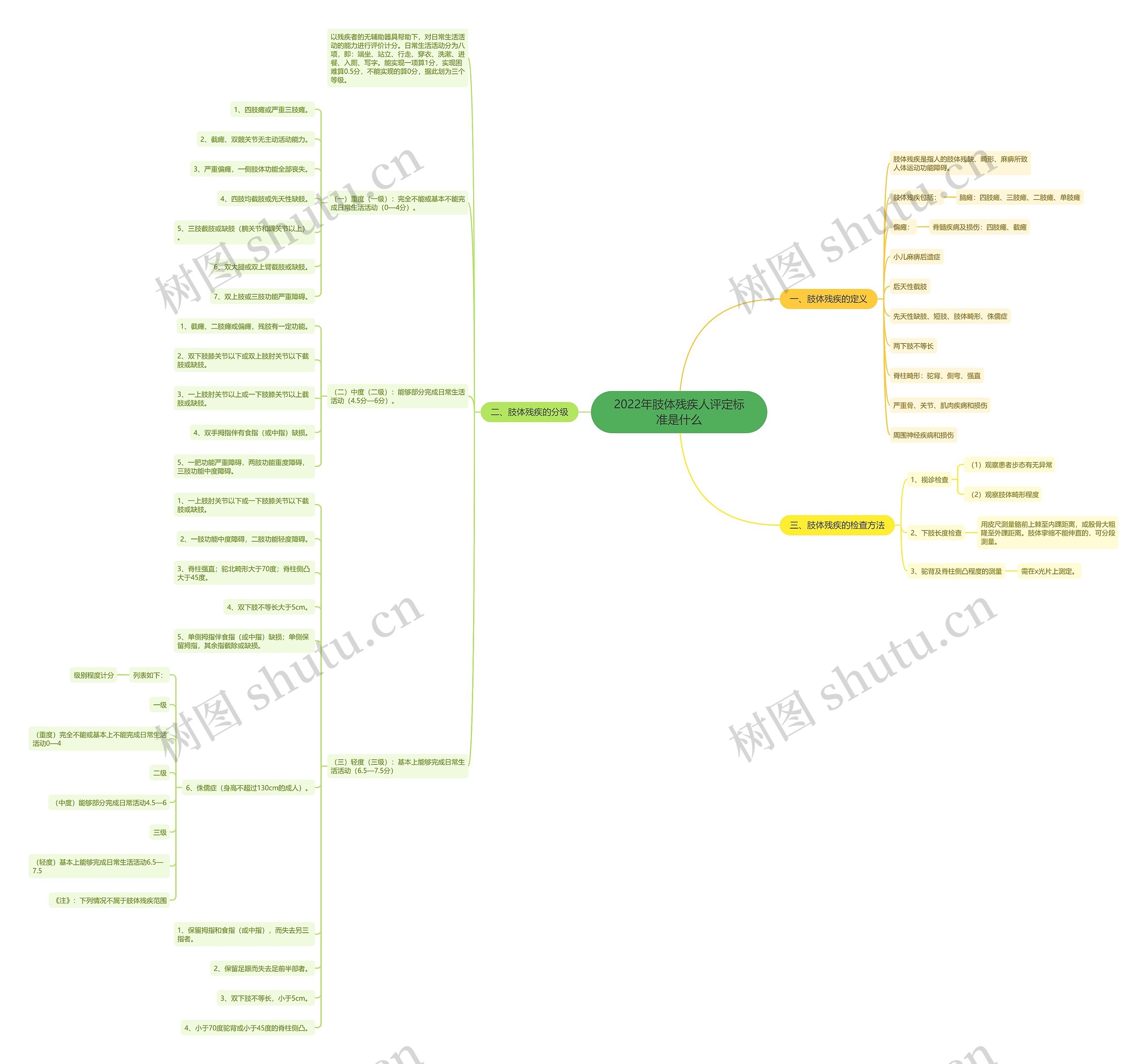 2022年肢体残疾人评定标准是什么 2022年肢体残疾人评定标准是什么