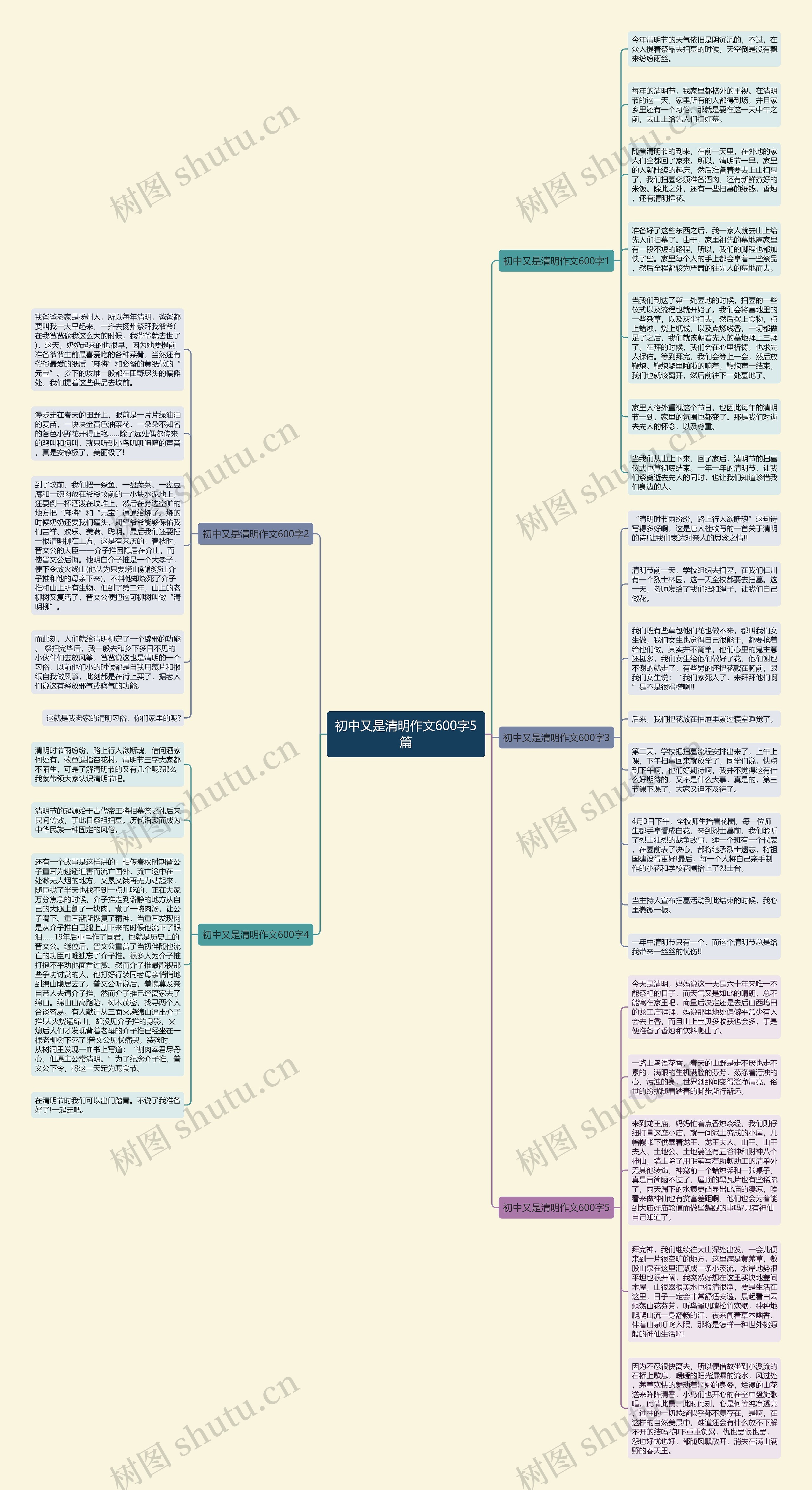 初中又是清明作文600字5篇思维导图