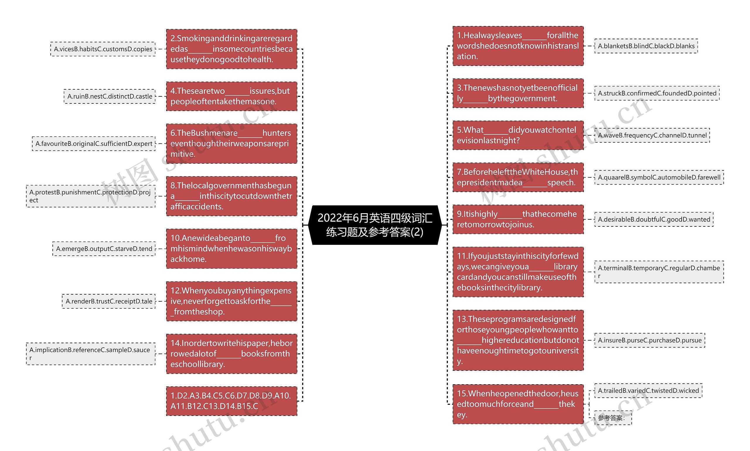 2022年6月英语四级词汇练习题及参考答案(2)思维导图