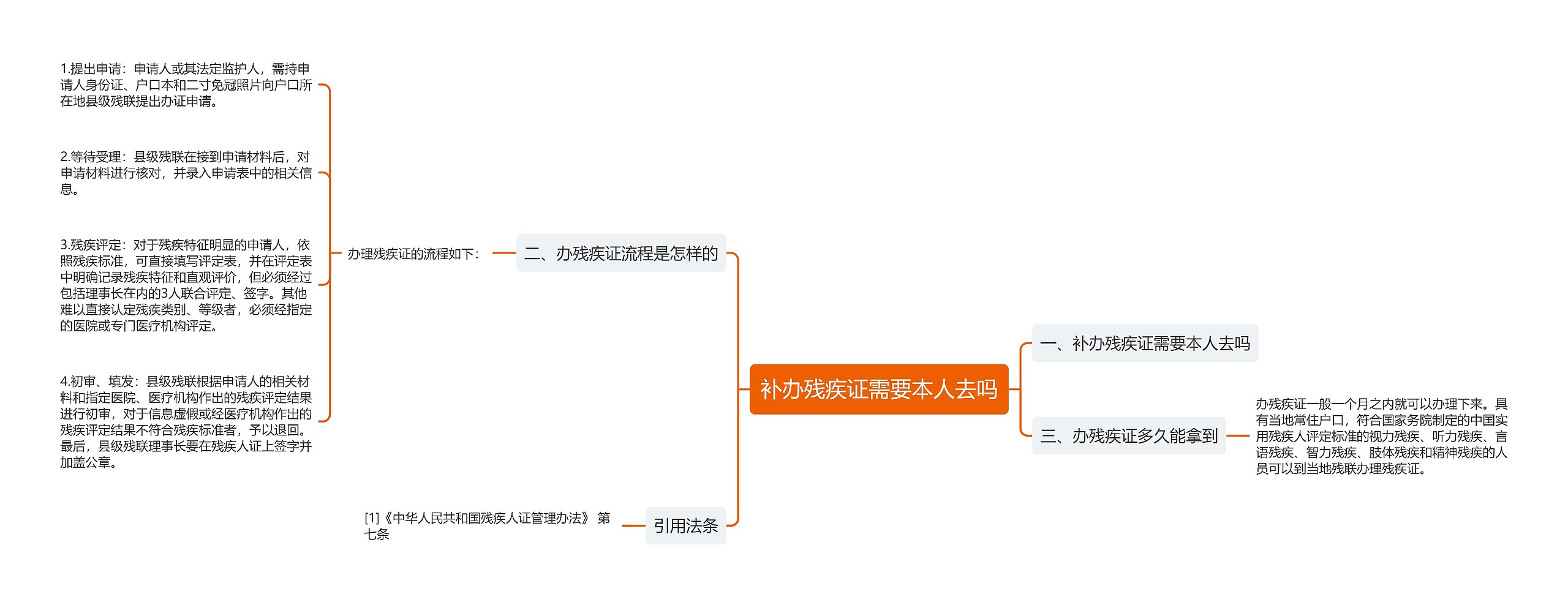 补办残疾证需要本人去吗思维导图