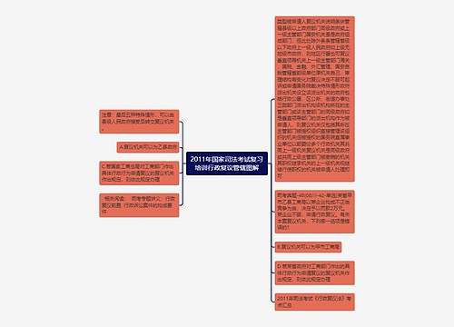 2011年国家司法考试复习培训行政复议管辖图解