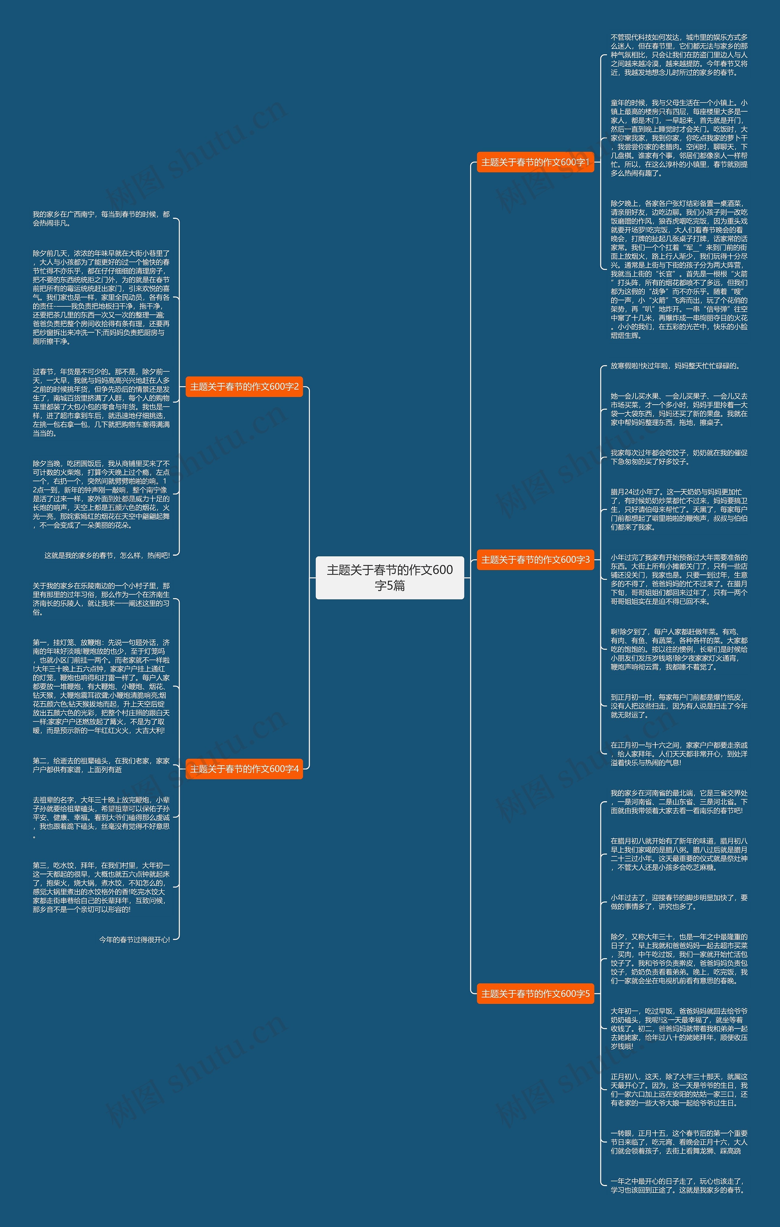主题关于春节的作文600字5篇思维导图