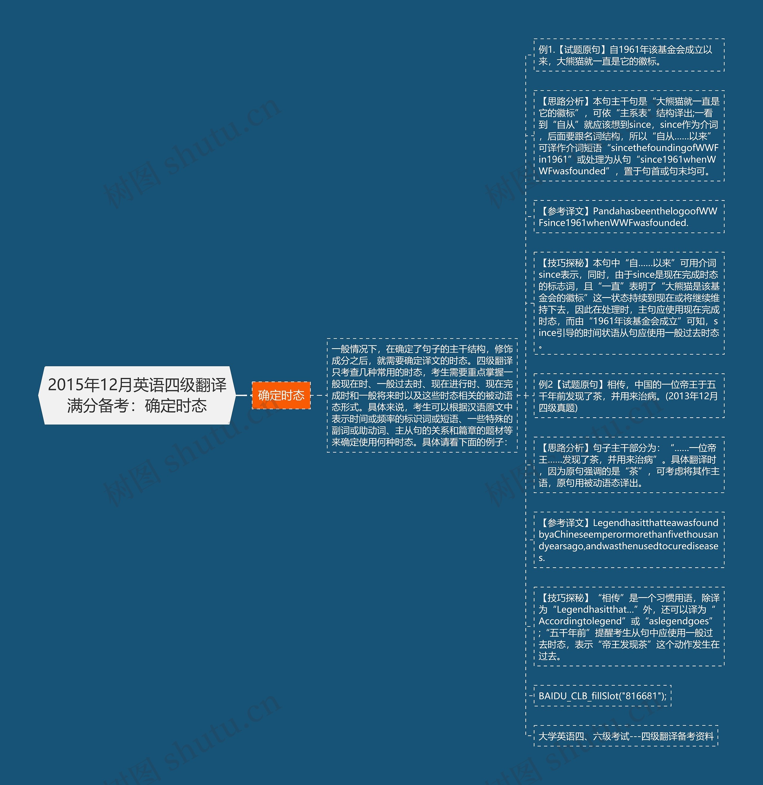 2015年12月英语四级翻译满分备考：确定时态