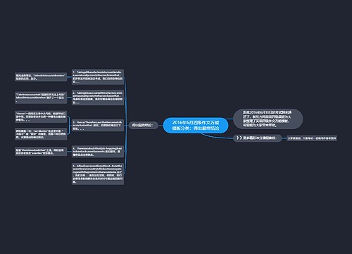 2016年6月四级作文万能模板分类：得出最终结论