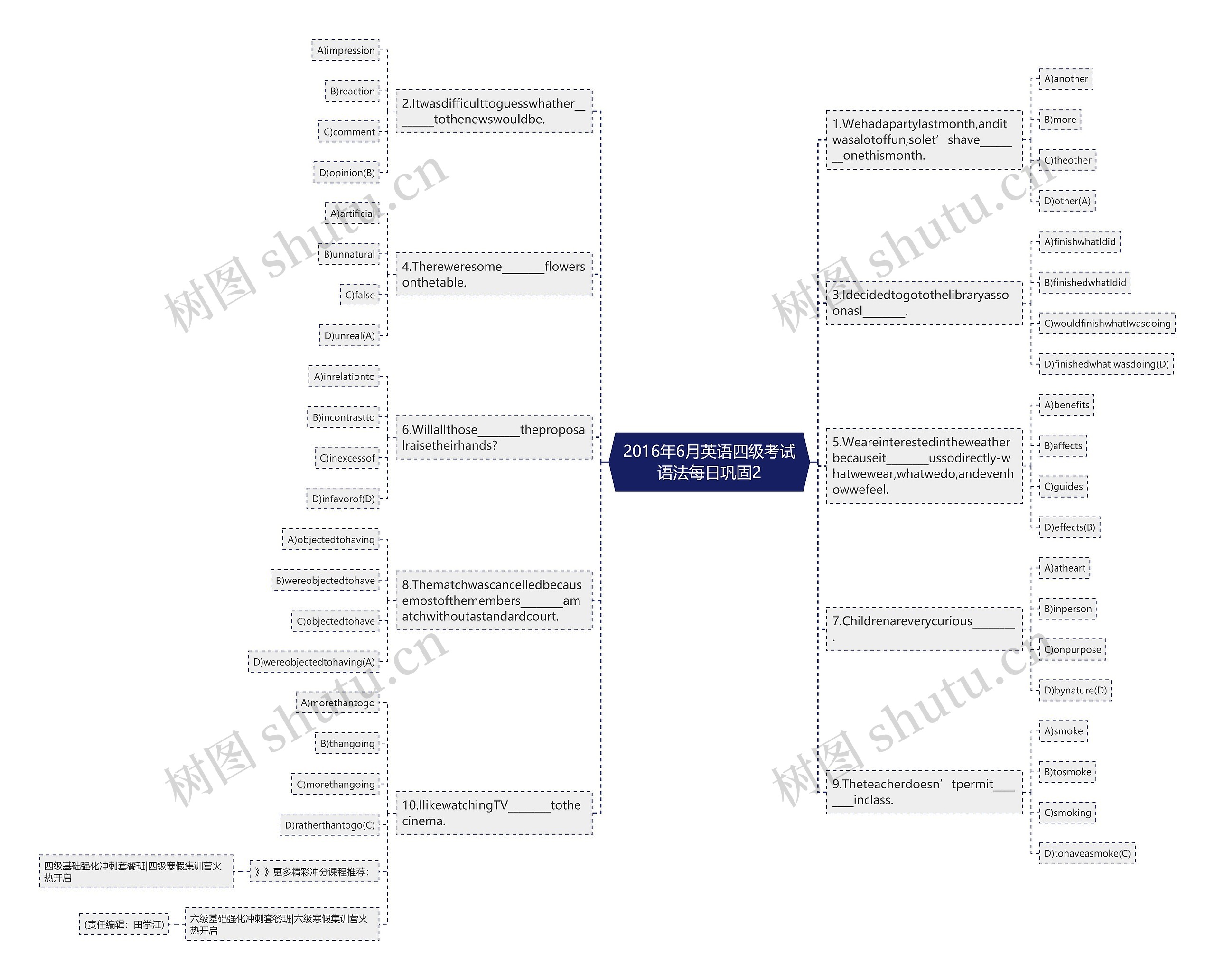 2016年6月英语四级考试语法每日巩固2思维导图