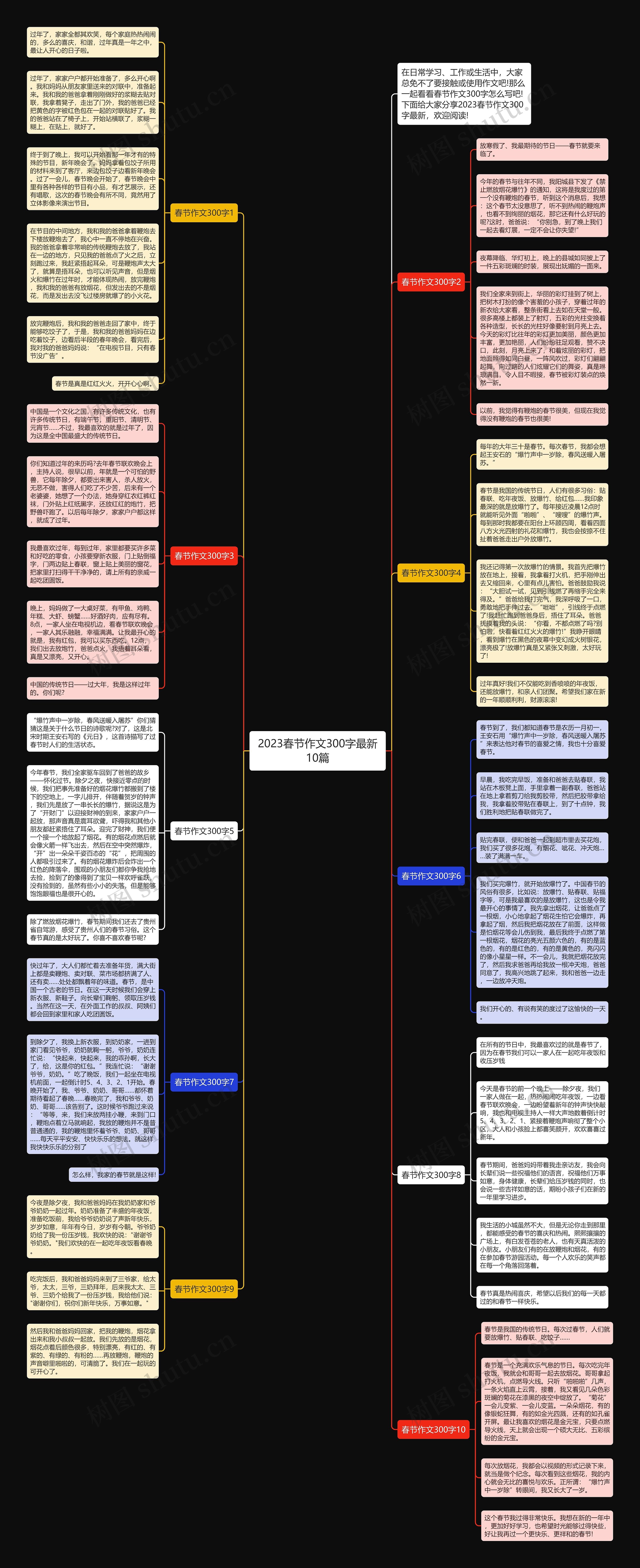 2023春节作文300字最新10篇思维导图
