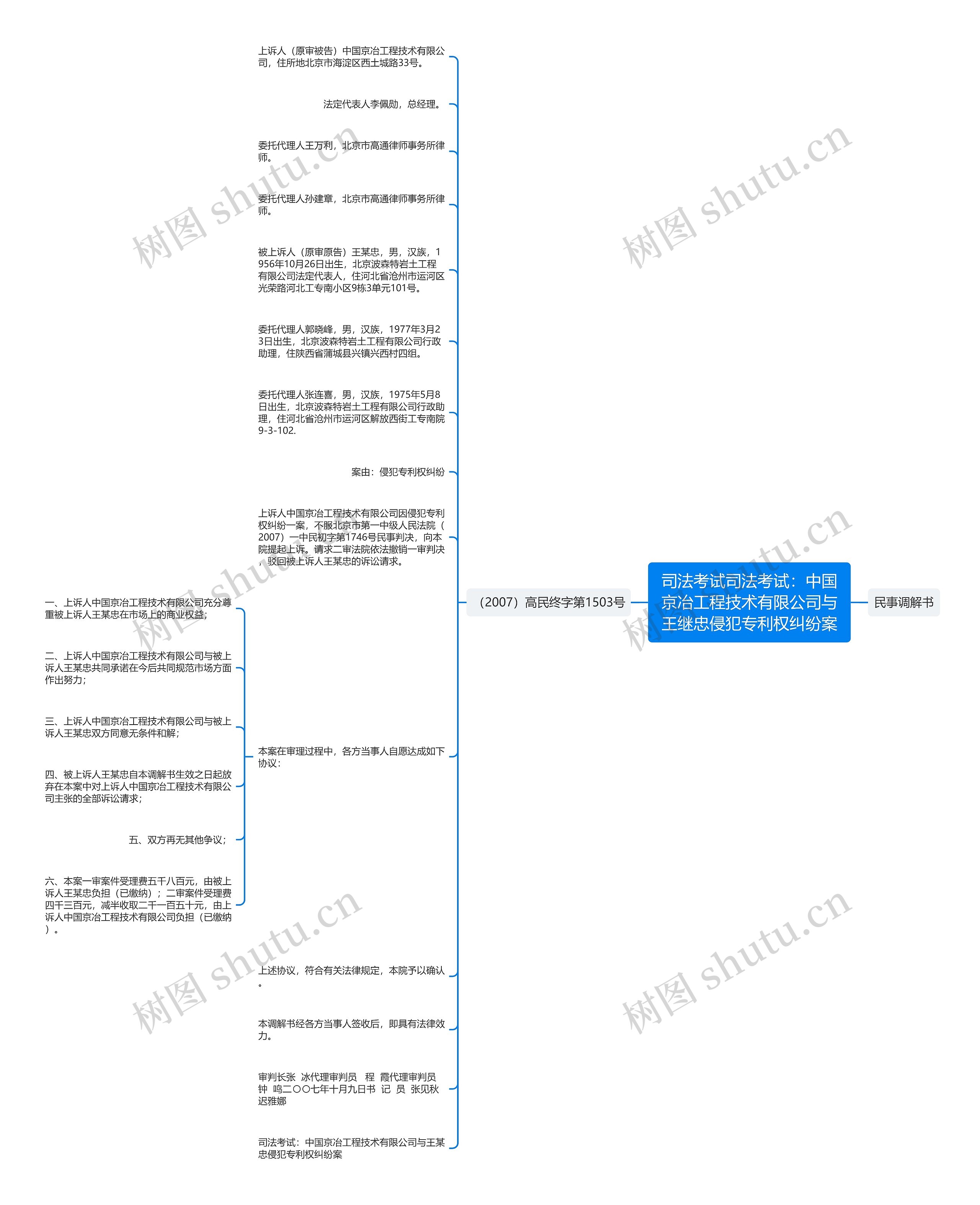 司法考试司法考试：中国京冶工程技术有限公司与王继忠侵犯专利权纠纷案思维导图