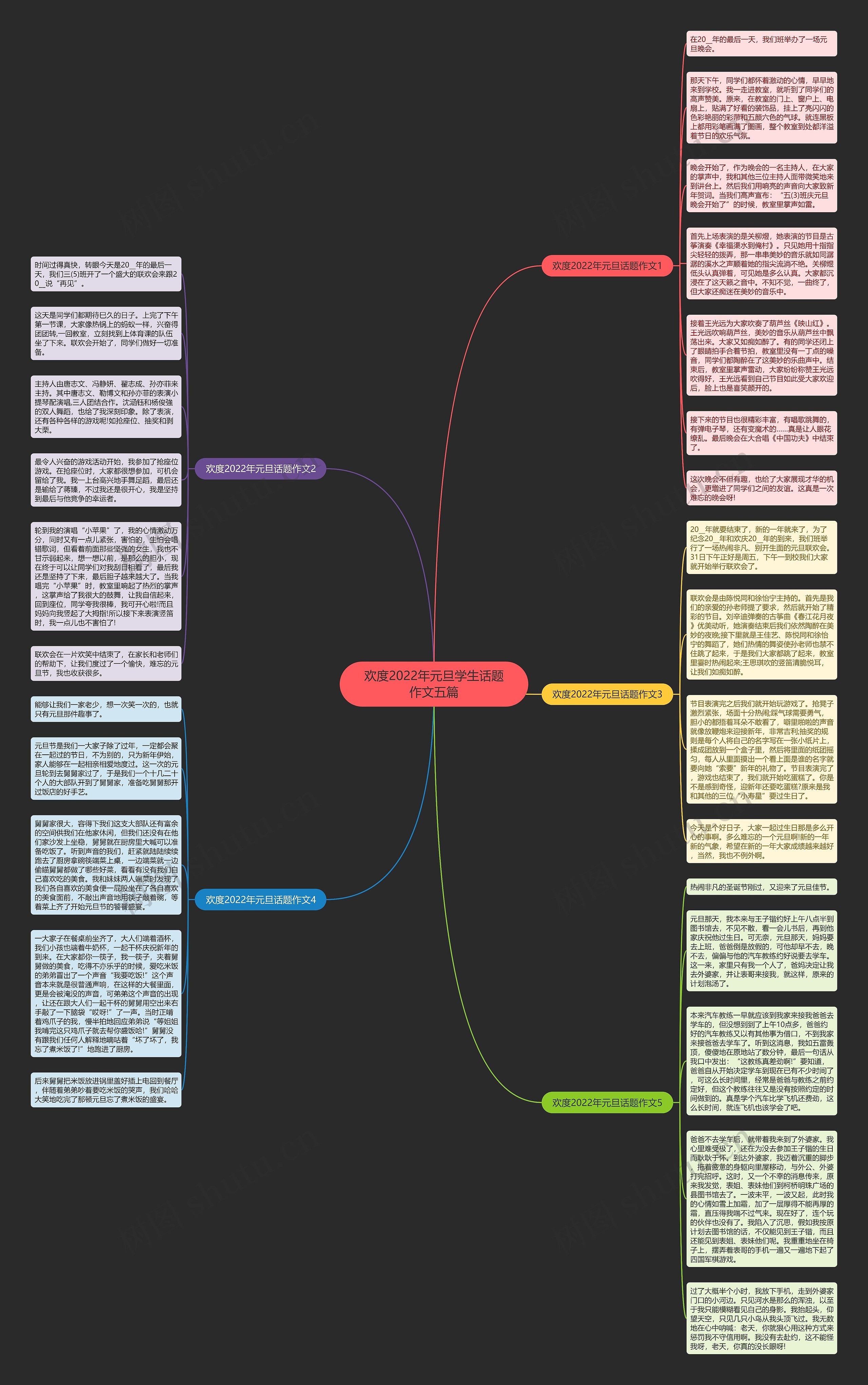 欢度2022年元旦学生话题作文五篇思维导图