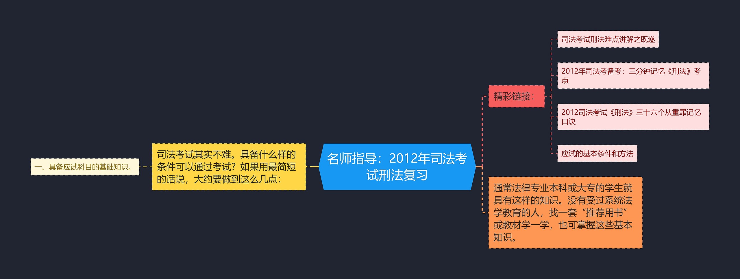 名师指导：2012年司法考试刑法复习