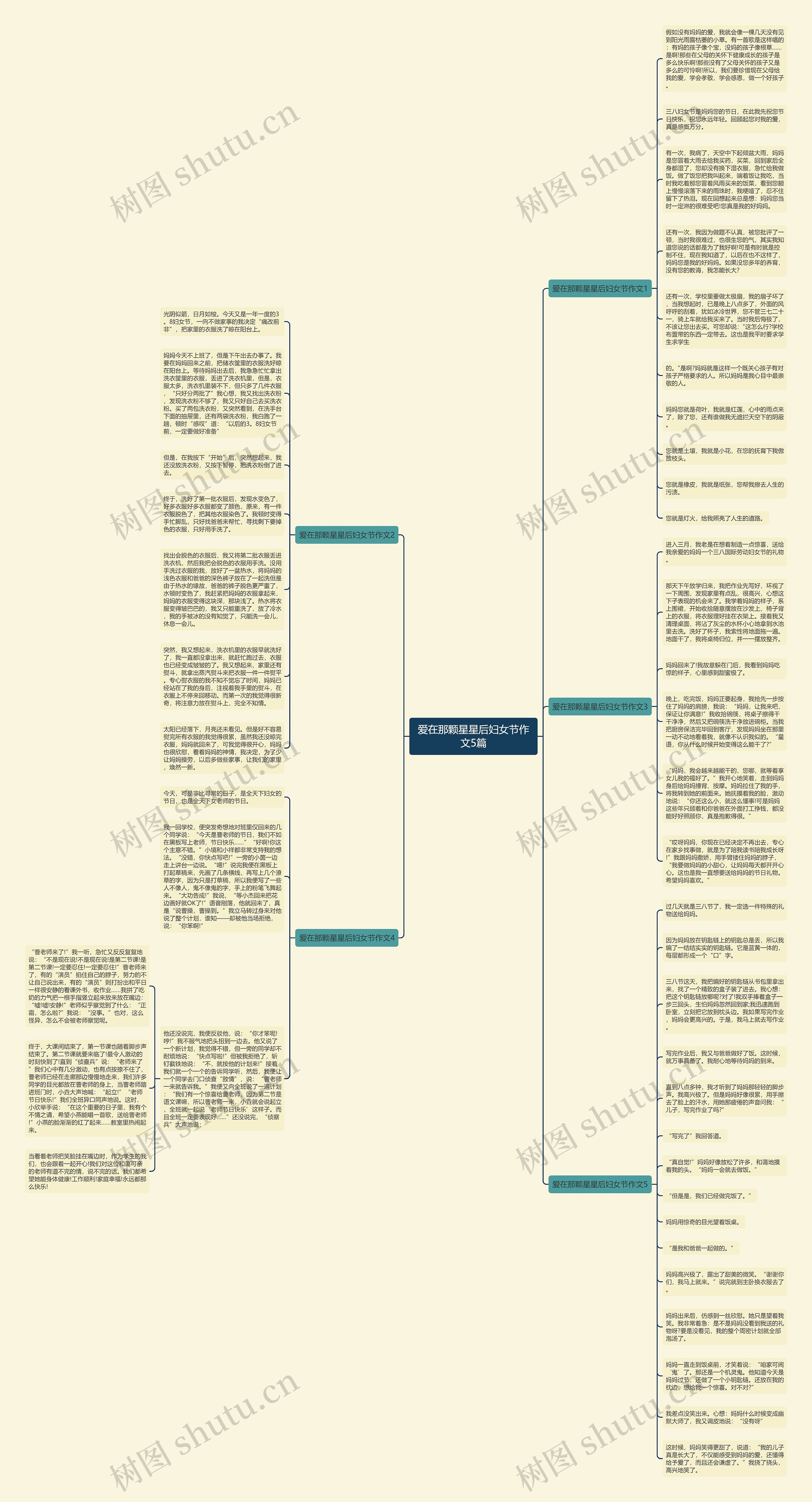 爱在那颗星星后妇女节作文5篇思维导图