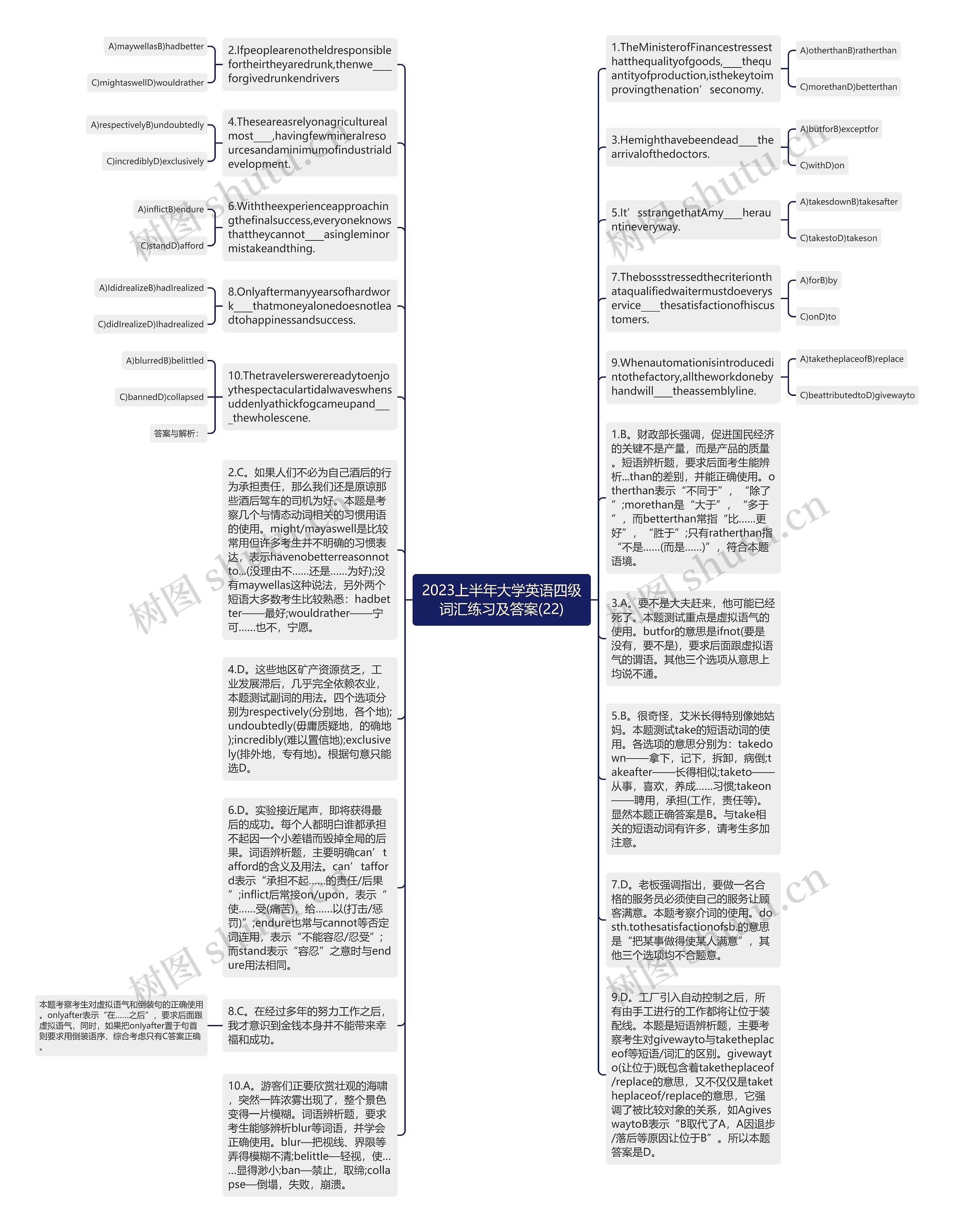 2023上半年大学英语四级词汇练习及答案(22)思维导图