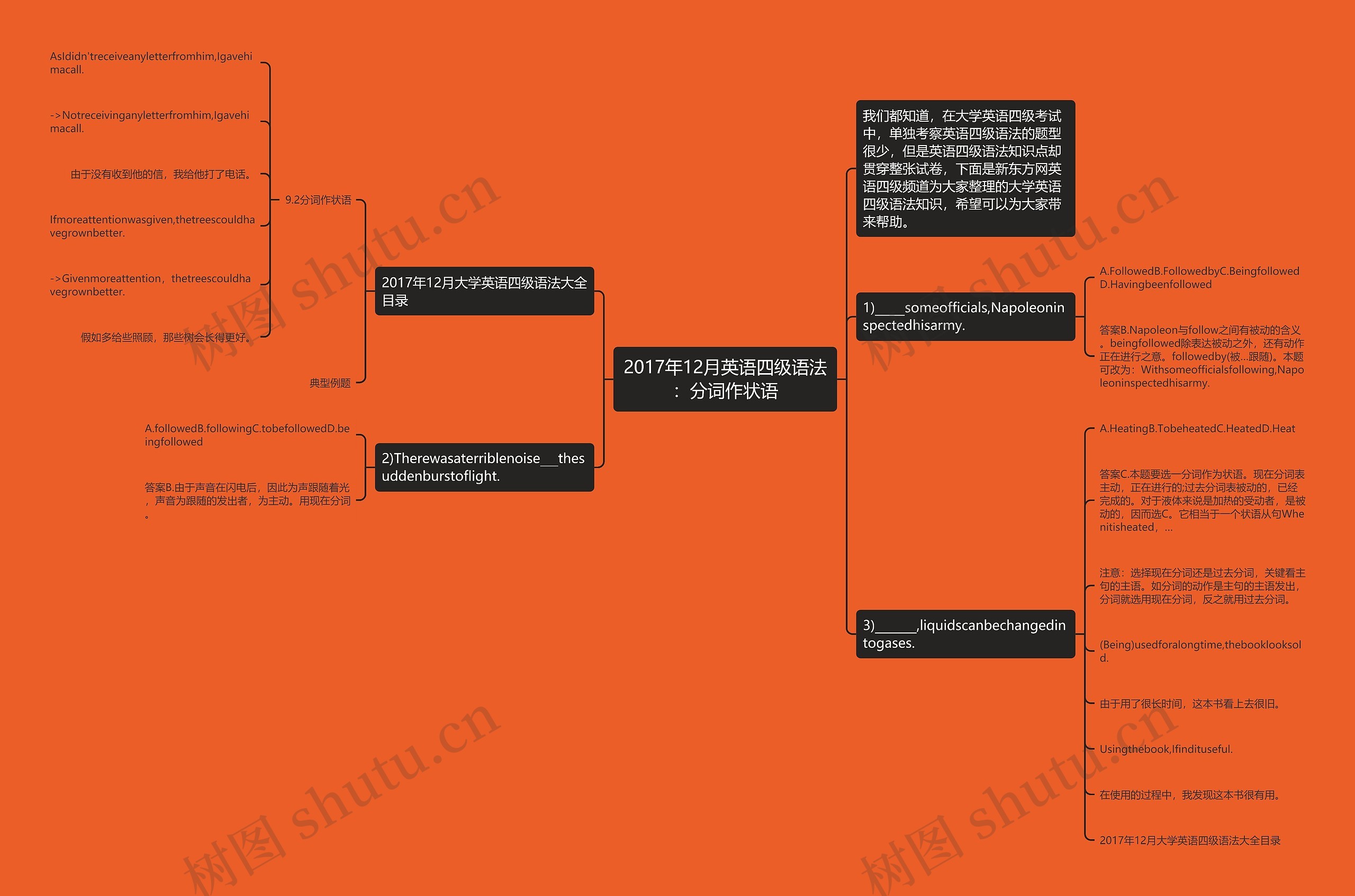 2017年12月英语四级语法:分词作状语思维导图高清图 2017年12月英语四级语法:分词作状语思维导图