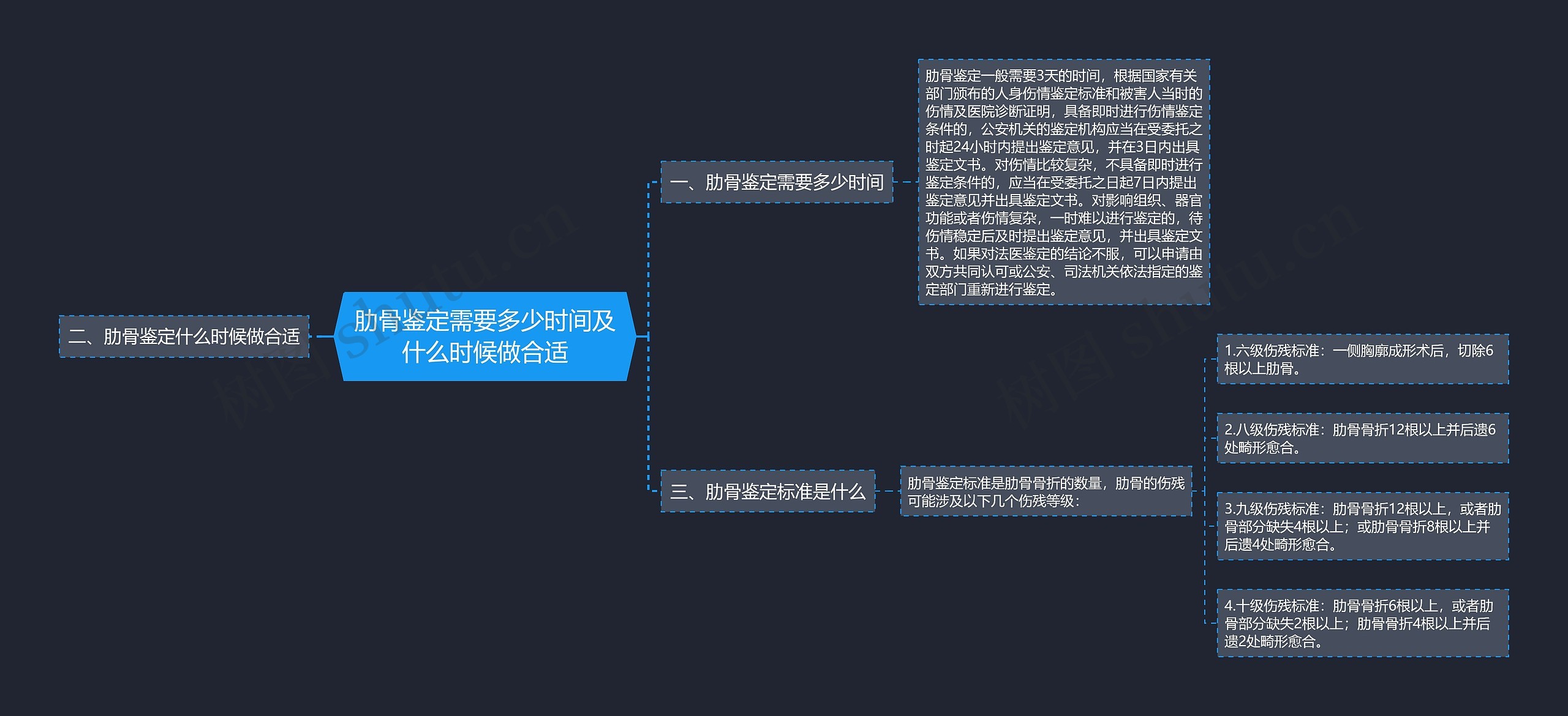 肋骨鉴定需要多少时间及什么时候做合适