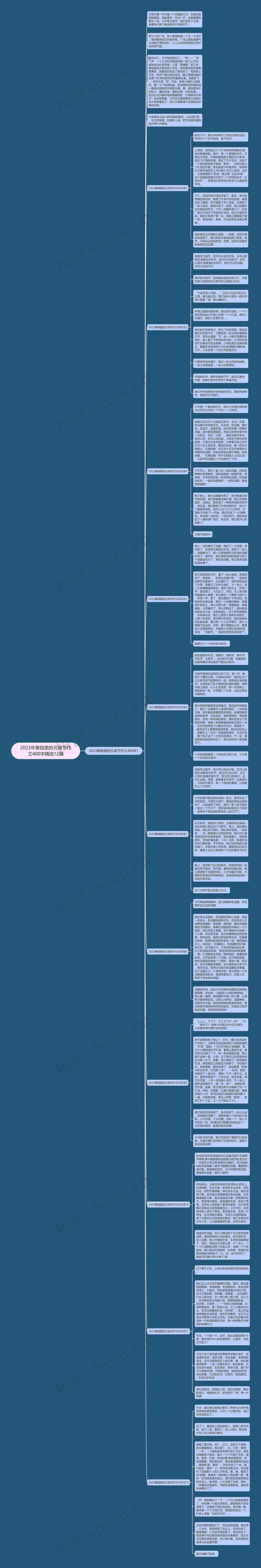 2023年寒假里的元宵节作文400字精选12篇思维导图