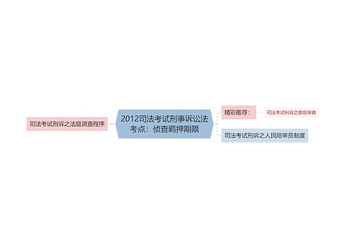 2012司法考试刑事诉讼法考点：侦查羁押期限