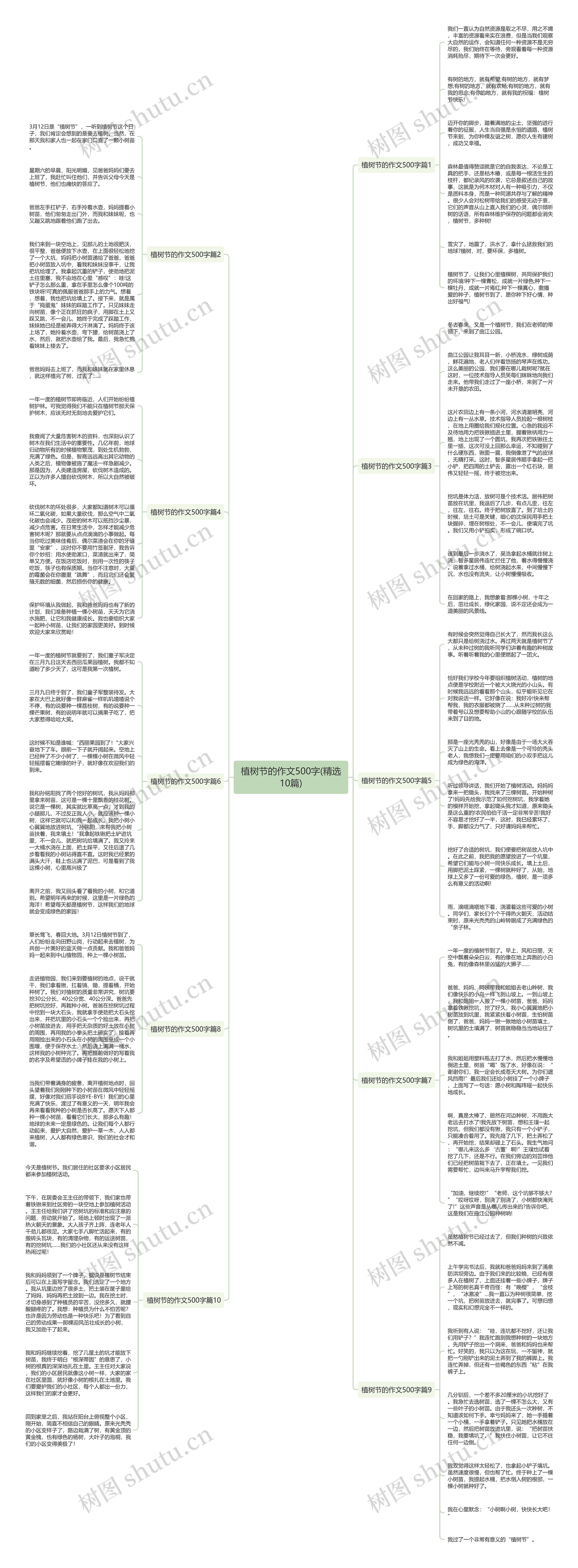 植树节的作文500字(精选10篇)思维导图高清图 植树节的作文500字(精选10篇)思维导图