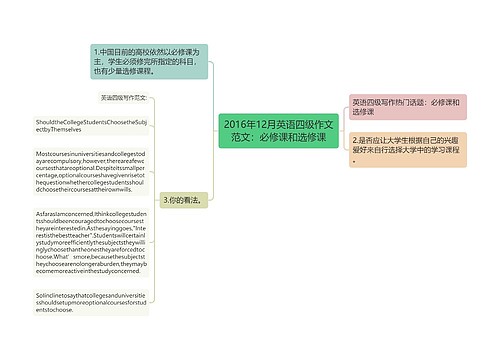 2016年12月英语四级作文范文：必修课和选修课