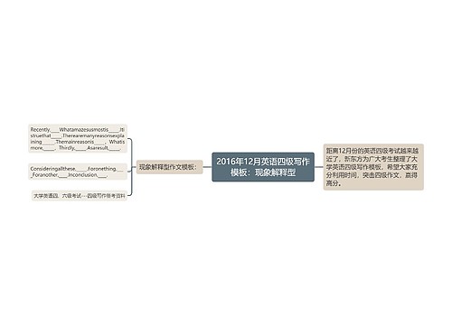 2016年12月英语四级写作模板：现象解释型