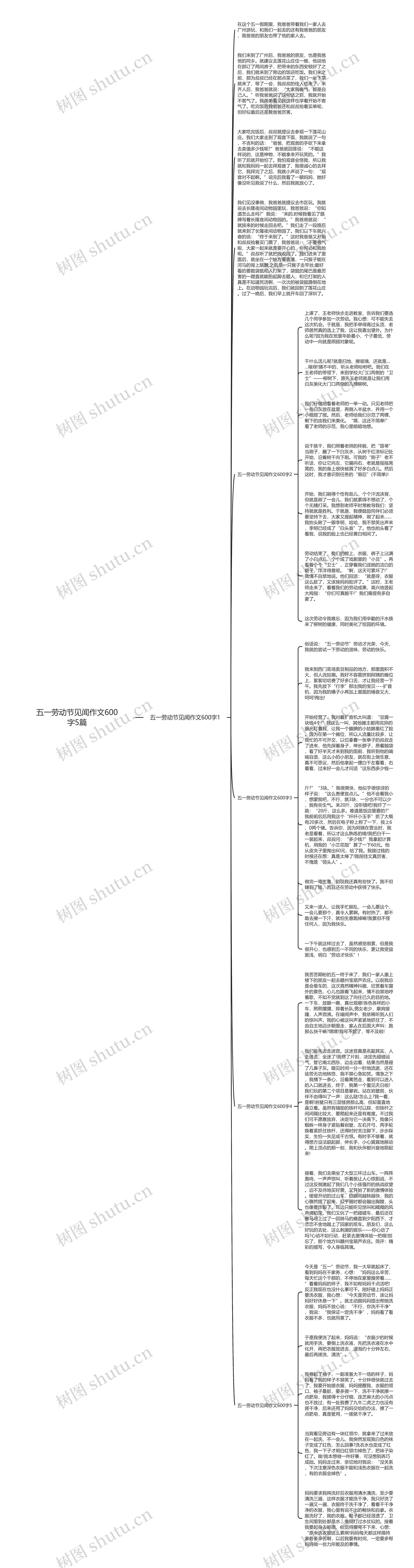 五一劳动节见闻作文600字5篇思维导图