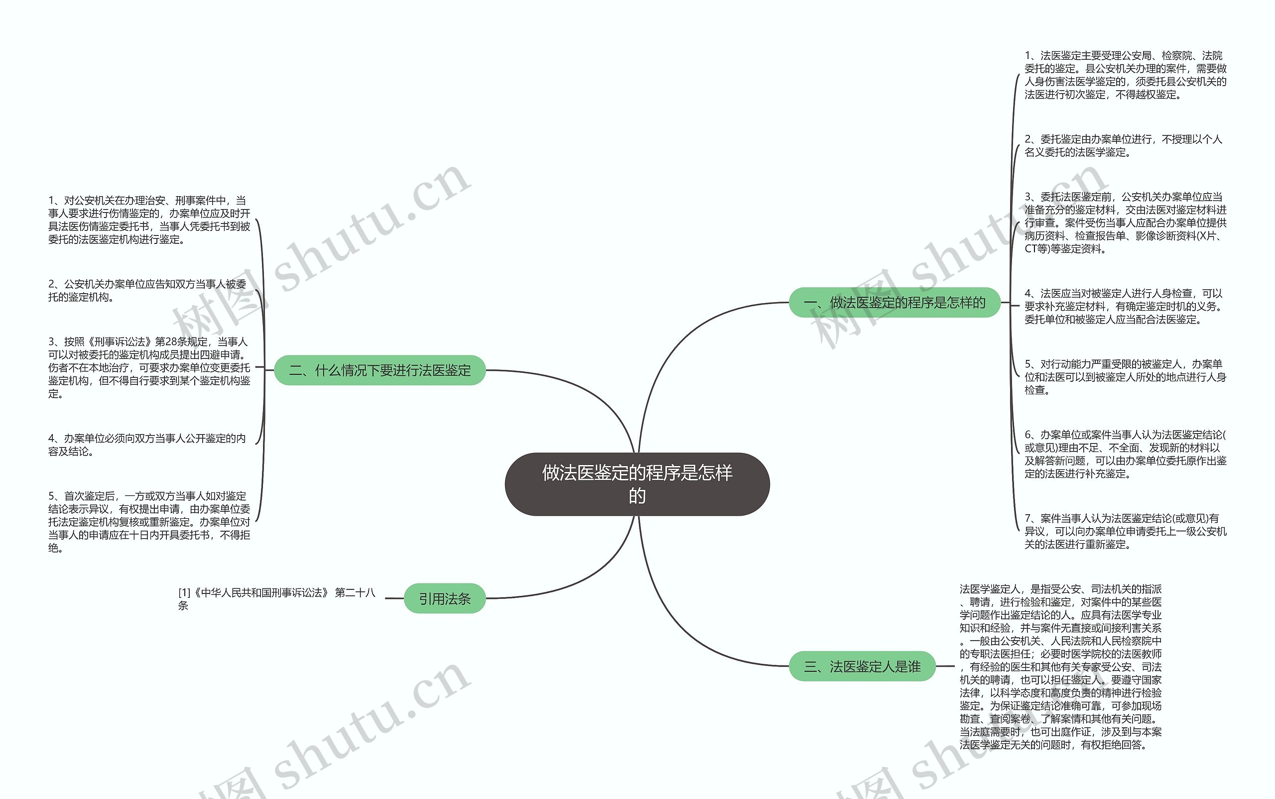 做法医鉴定的程序是怎样的