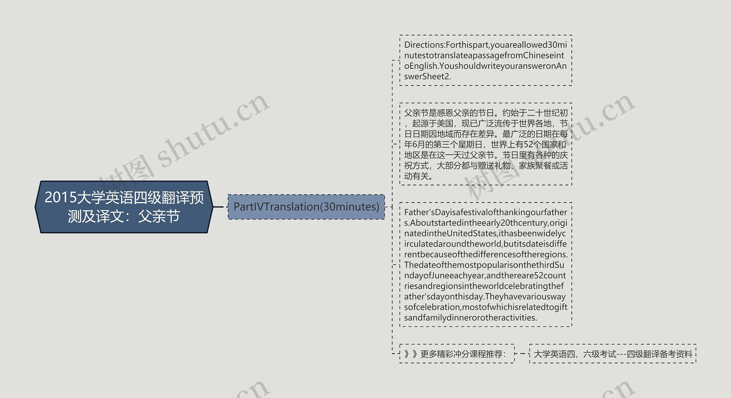 2015大学英语四级翻译预测及译文:父亲节 2015大学英语四级翻译预测及译文:父亲节