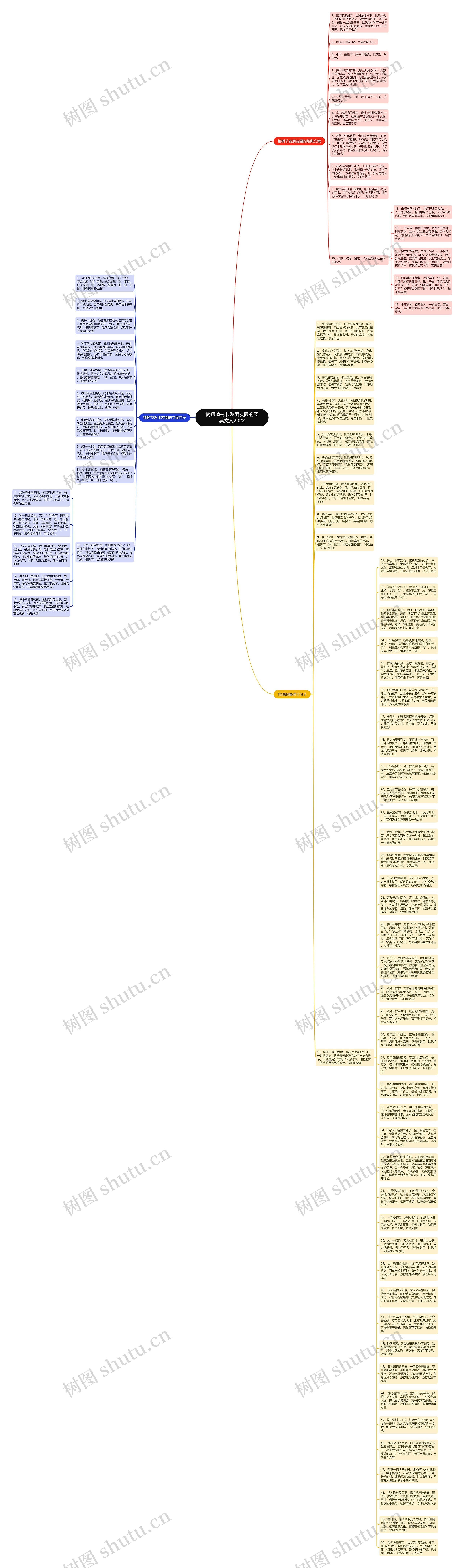 简短植树节发朋友圈的经典文案2022思维导图