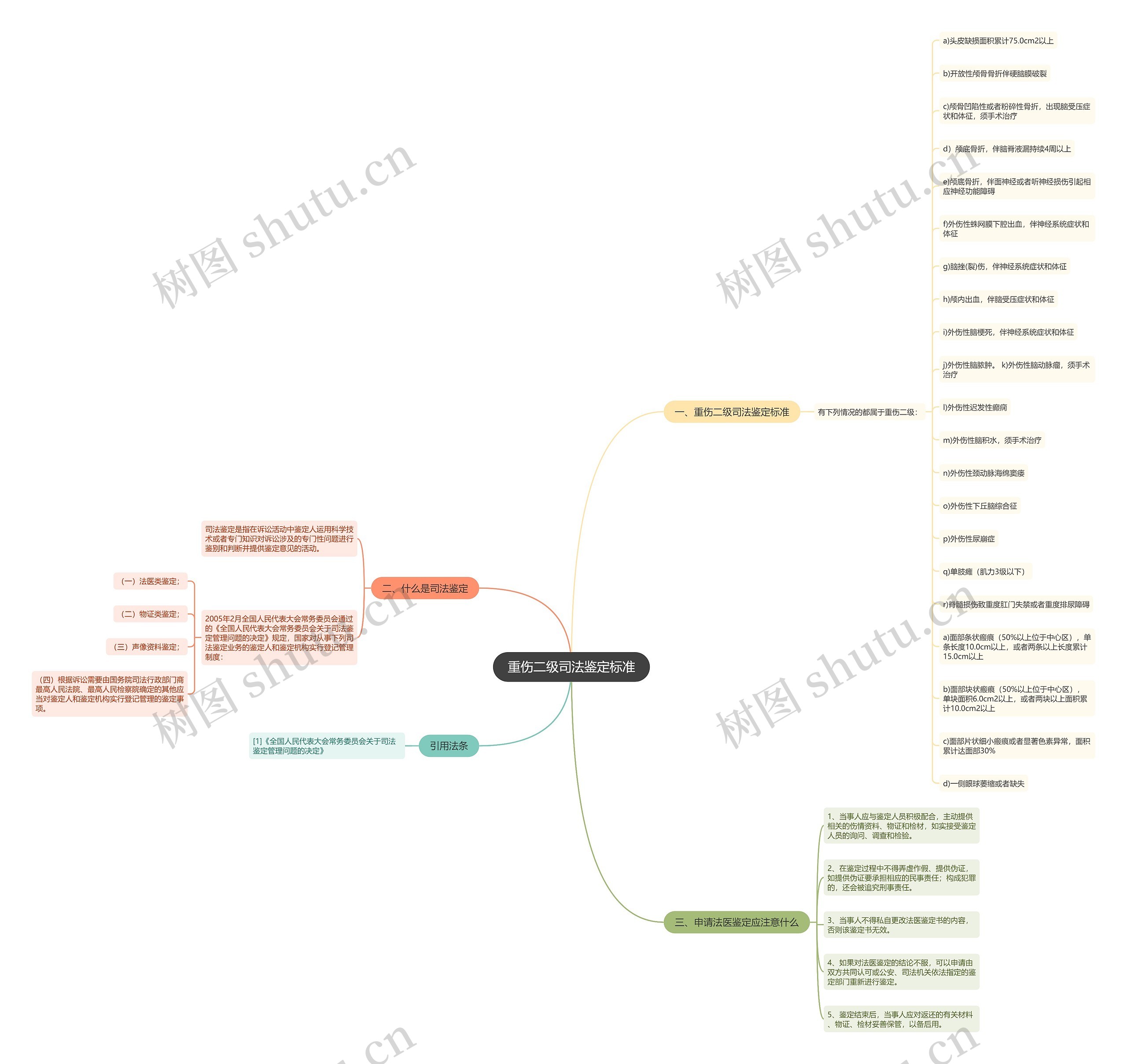 重伤二级司法鉴定标准 重伤二级司法鉴定标准