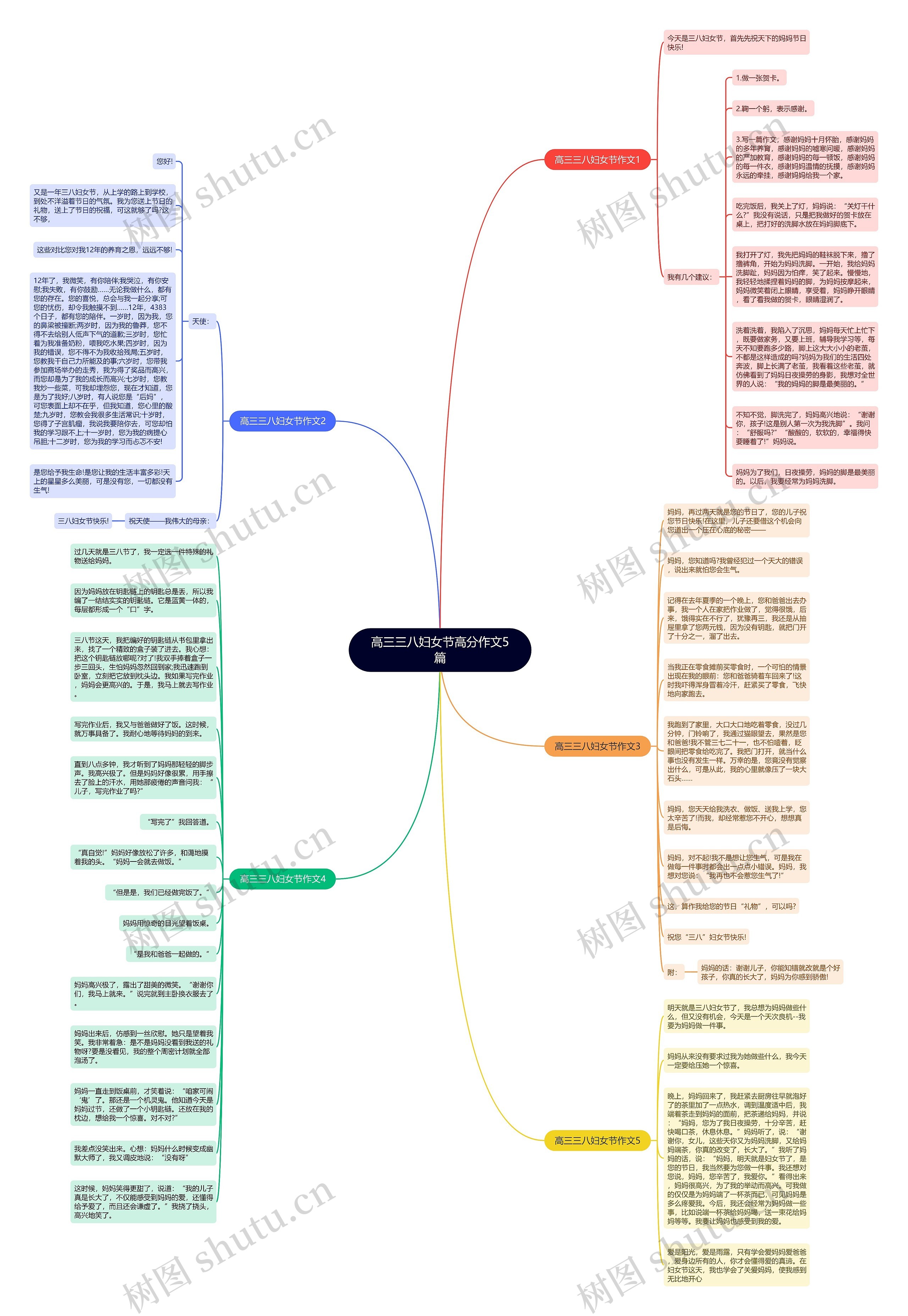高三三八妇女节高分作文5篇思维导图