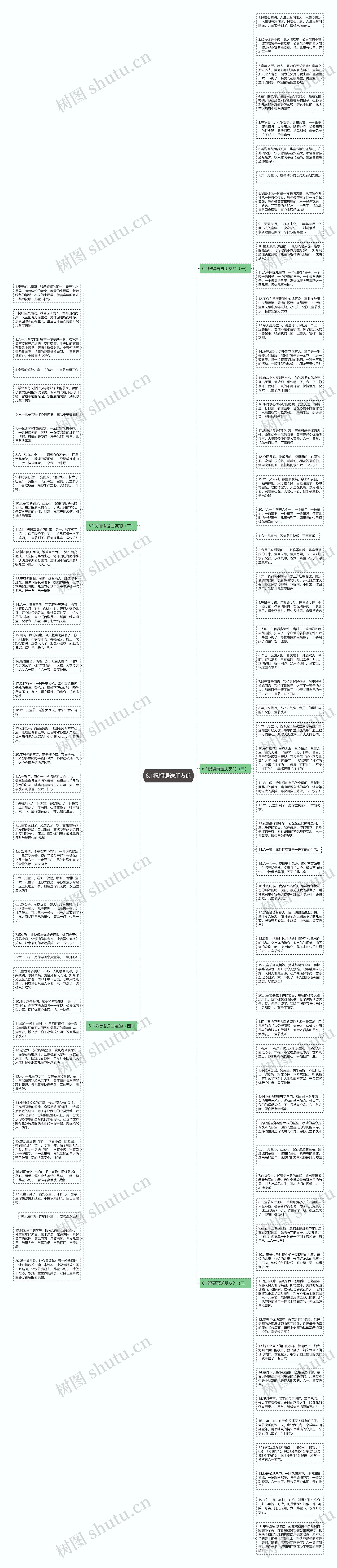 6.1祝福语送朋友的思维导图