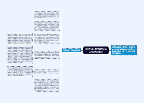 司法考试行政法讲义之司法赔偿义务机关思维导图