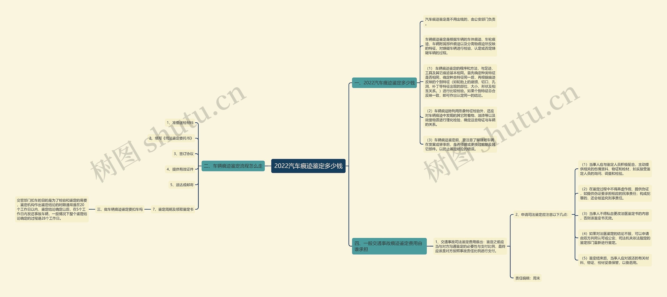 2022汽车痕迹鉴定多少钱 2022汽车痕迹鉴定多少钱