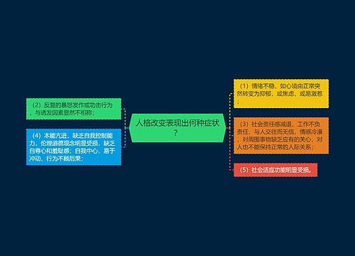 人格改变表现出何种症状？