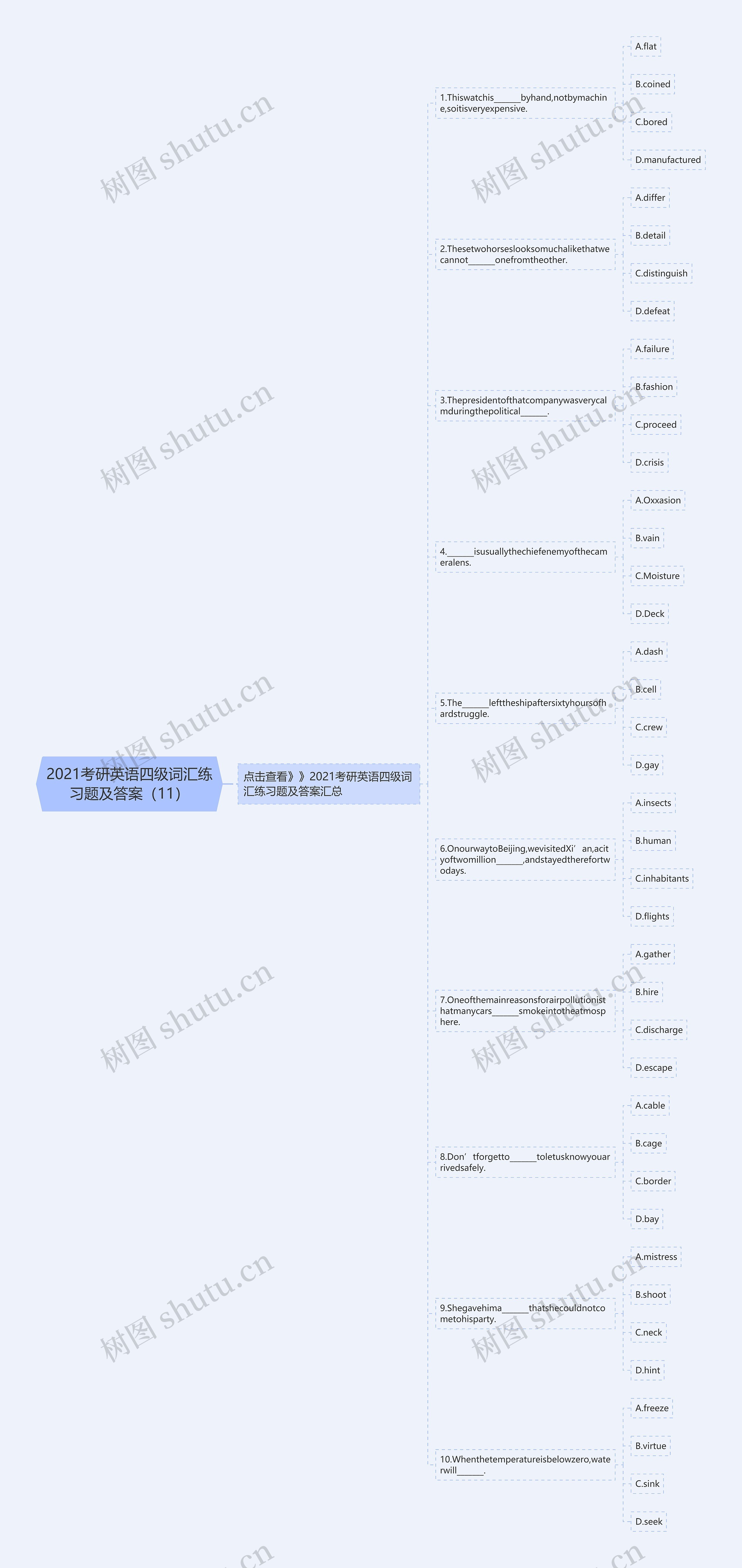 2021考研英语四级词汇练习题及答案（11）思维导图