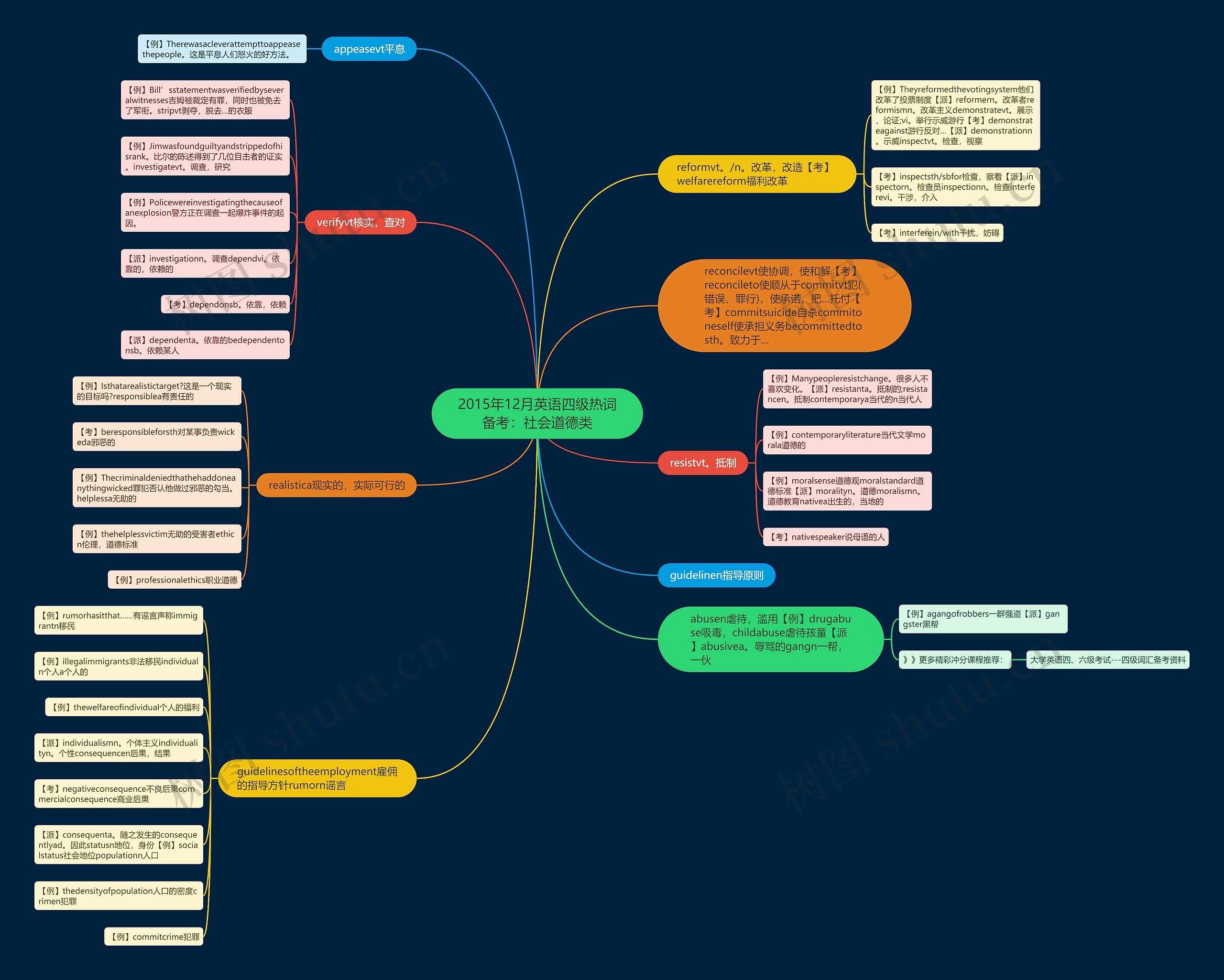 2015年12月英语四级热词备考:社会道德类 2015年12月英语四级热词备考:社会道德类