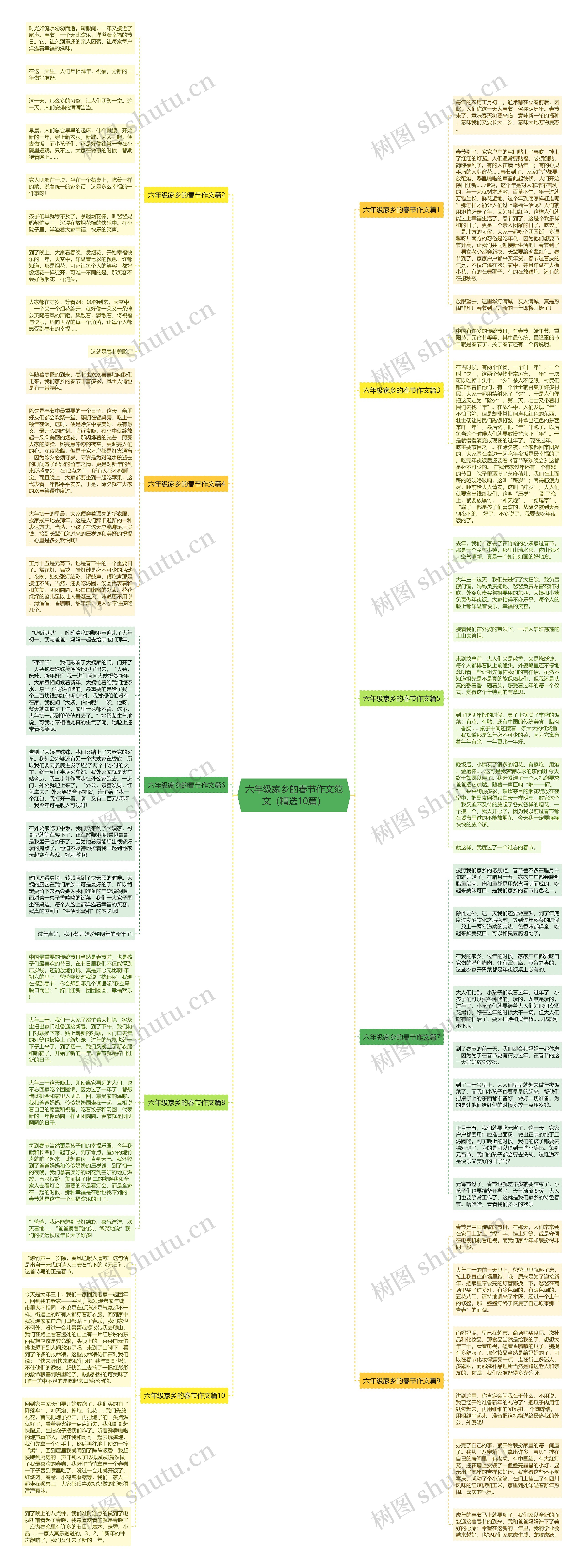 六年级家乡的春节作文范文（精选10篇）思维导图