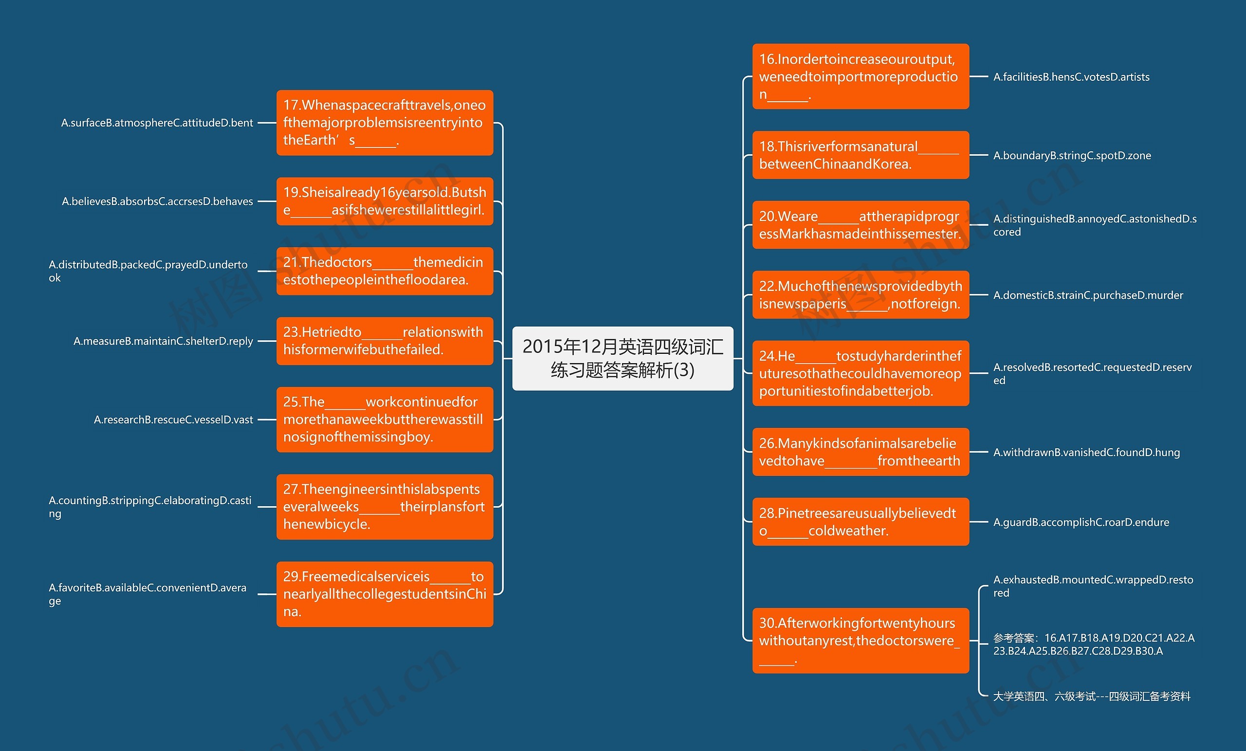 2015年12月英语四级词汇练习题答案解析(3)思维导图
