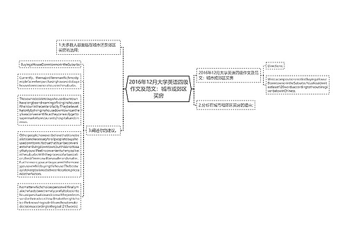 2016年12月大学英语四级作文及范文：城市或郊区买房